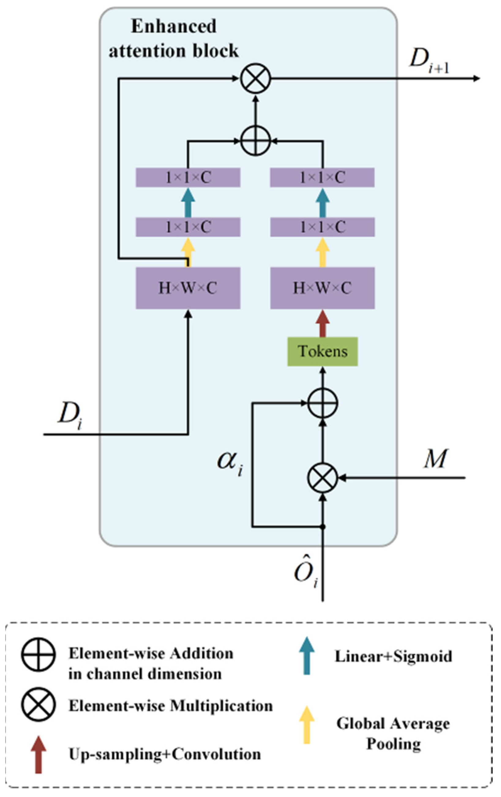 Applsci 12 04735 g004
