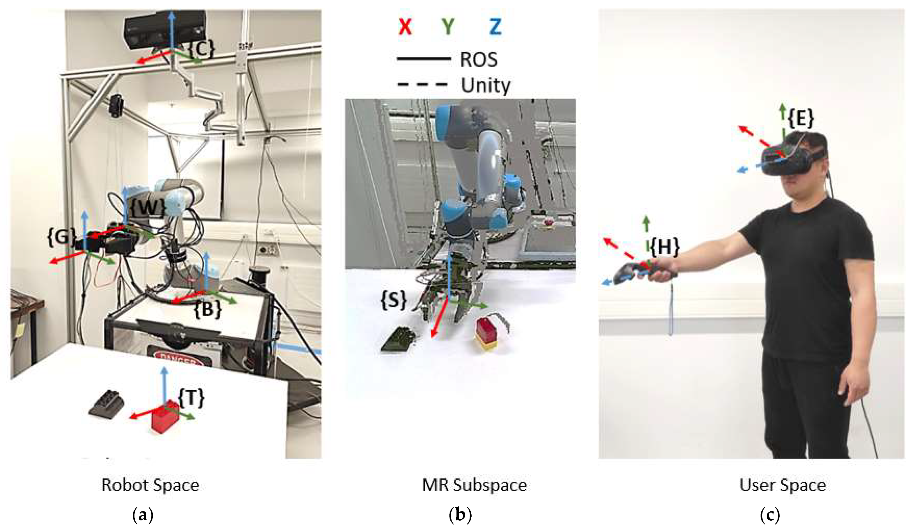 Applied Sciences | Free Full-Text | Mixed-Reality-Enhanced Human&ndash;Robot  Interaction with an Imitation-Based Mapping Approach for Intuitive  Teleoperation of a Robotic Arm-Hand System