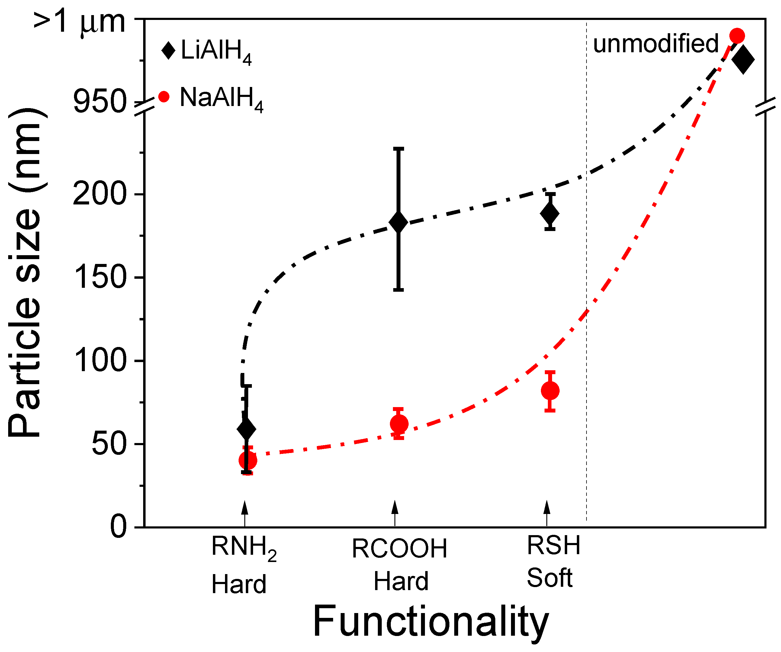 Applsci 12 04742 g003 Applsci 12 04742 g003