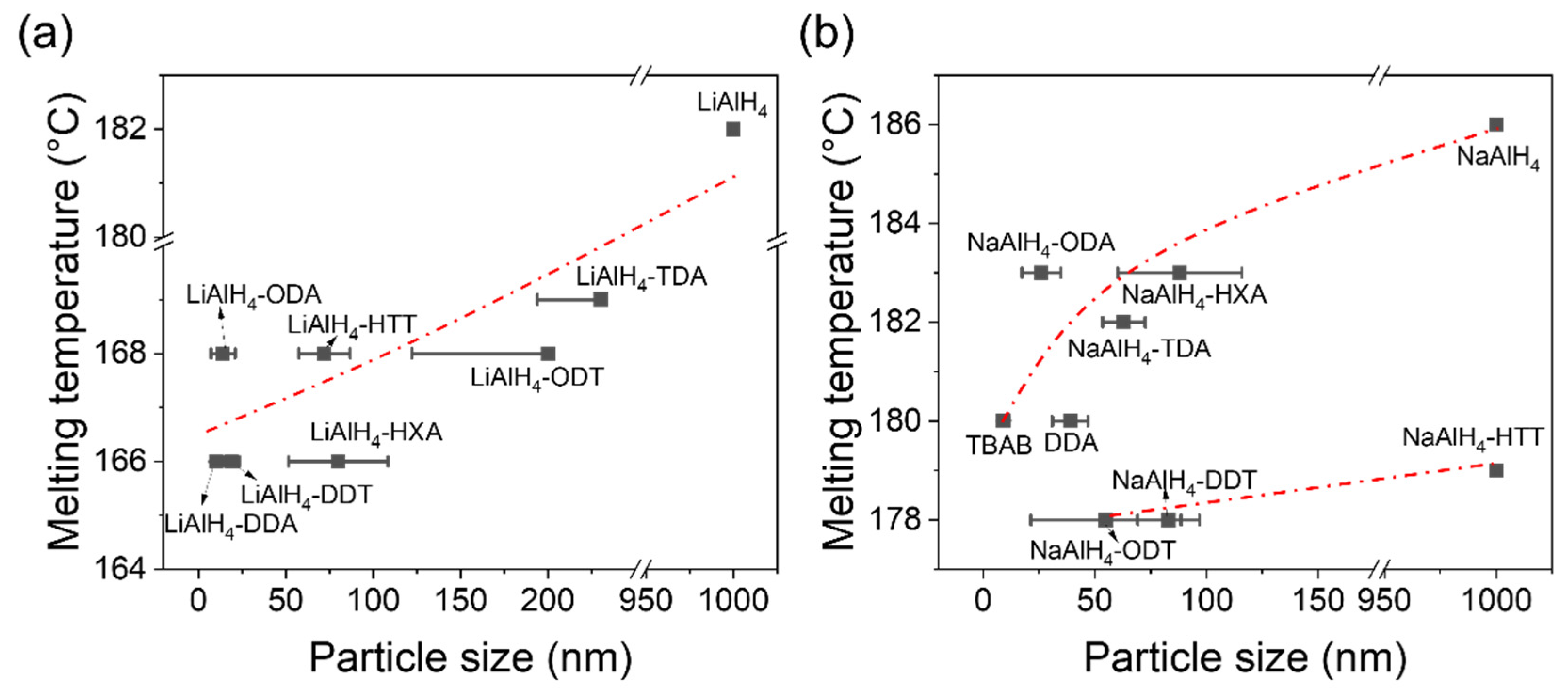 Applsci 12 04742 g009 Applsci 12 04742 g009
