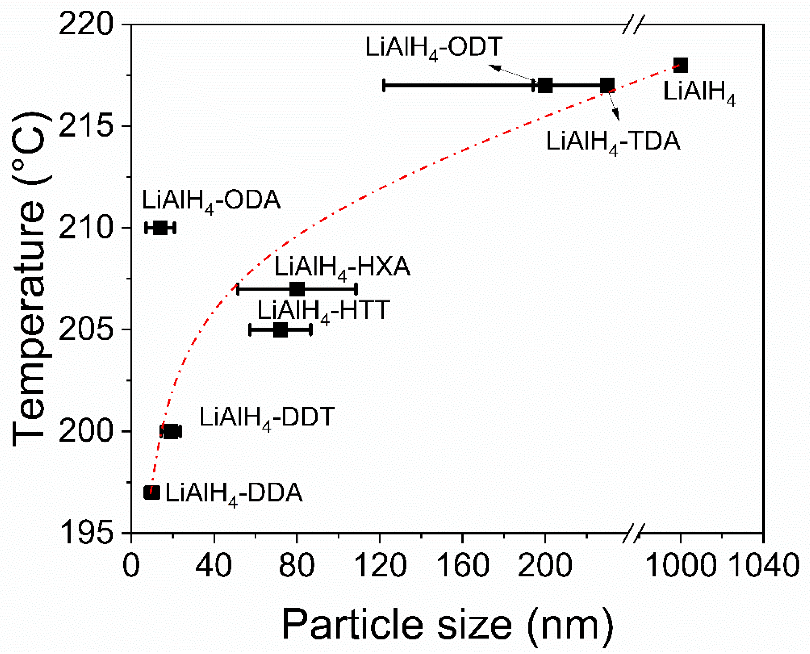 Applsci 12 04742 g010 Applsci 12 04742 g010