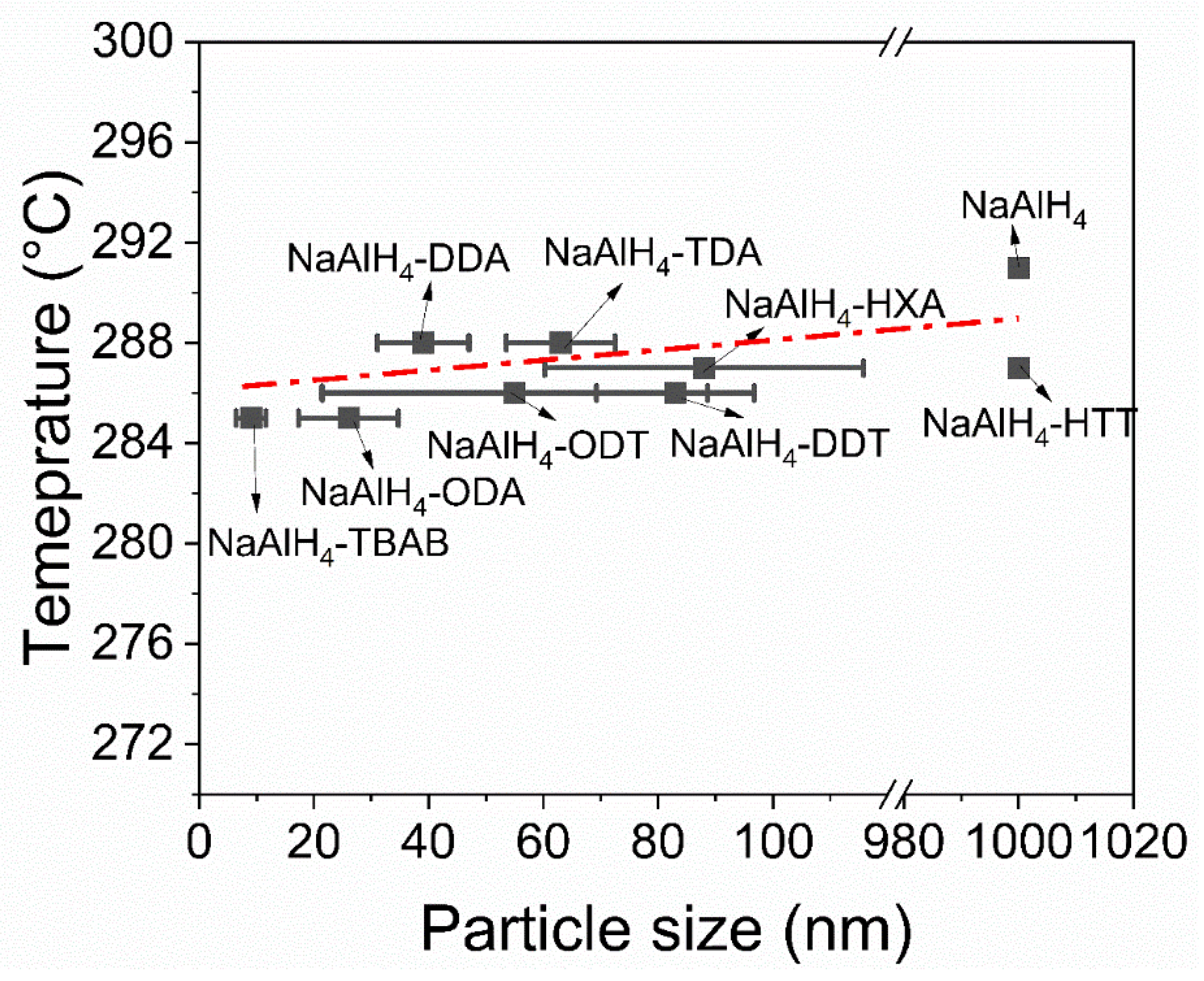 Applsci 12 04742 g012 Applsci 12 04742 g012