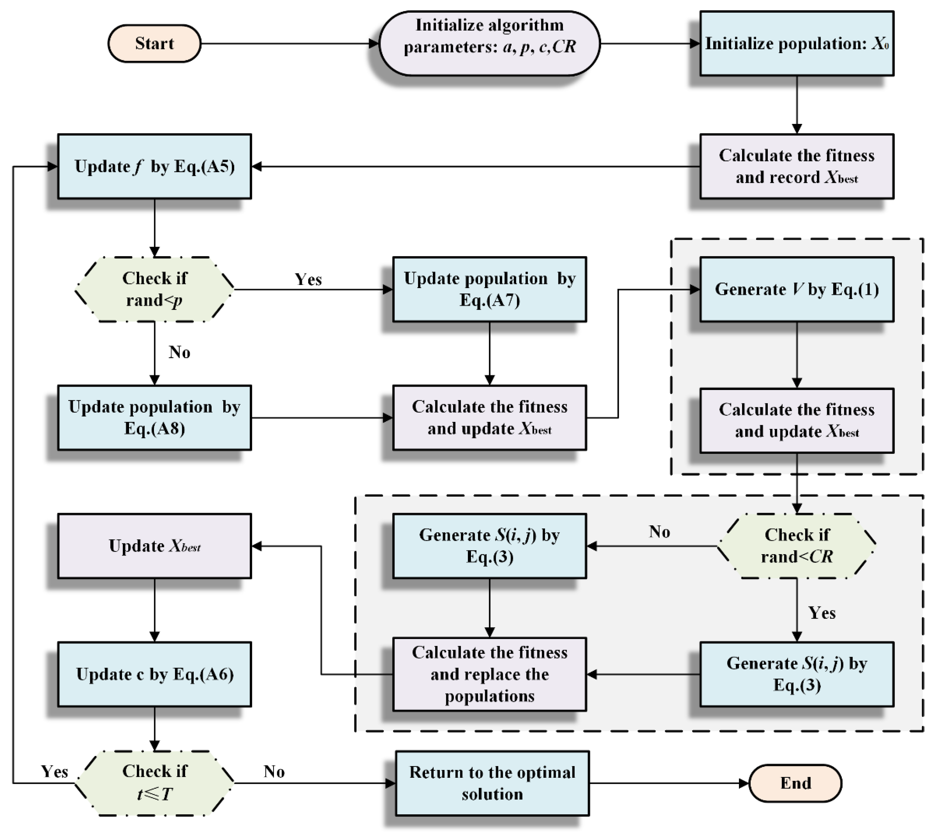 Applsci 12 04776 g001