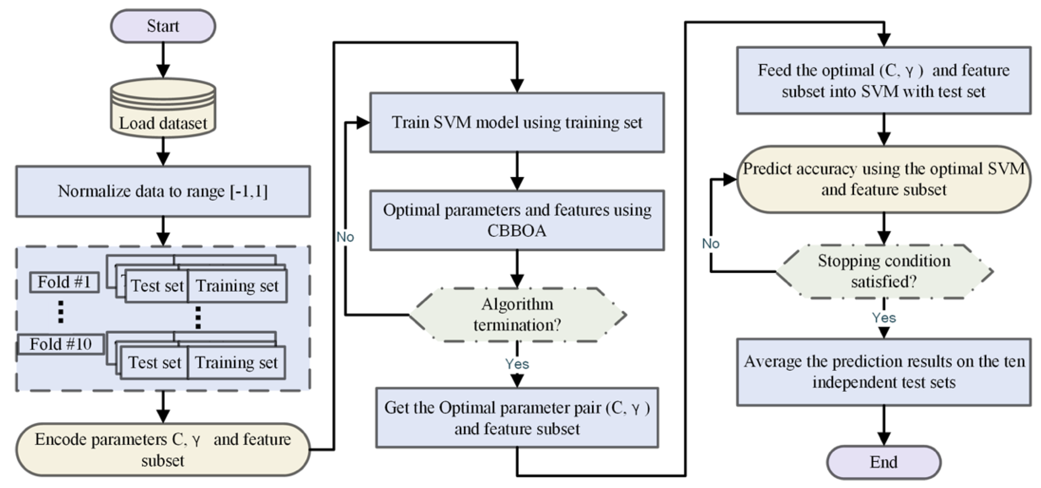 Applsci 12 04776 g002