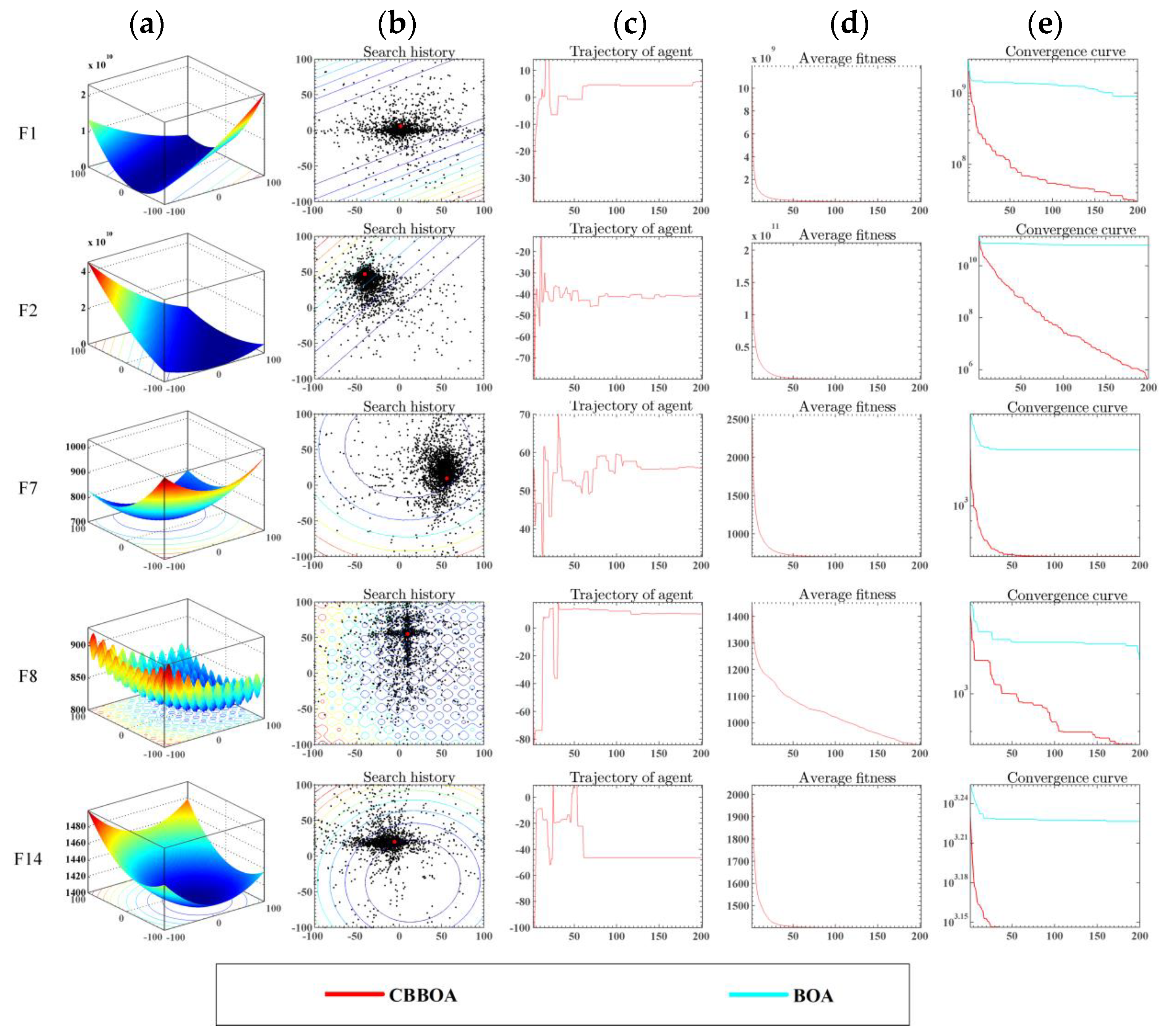 Applsci 12 04776 g005