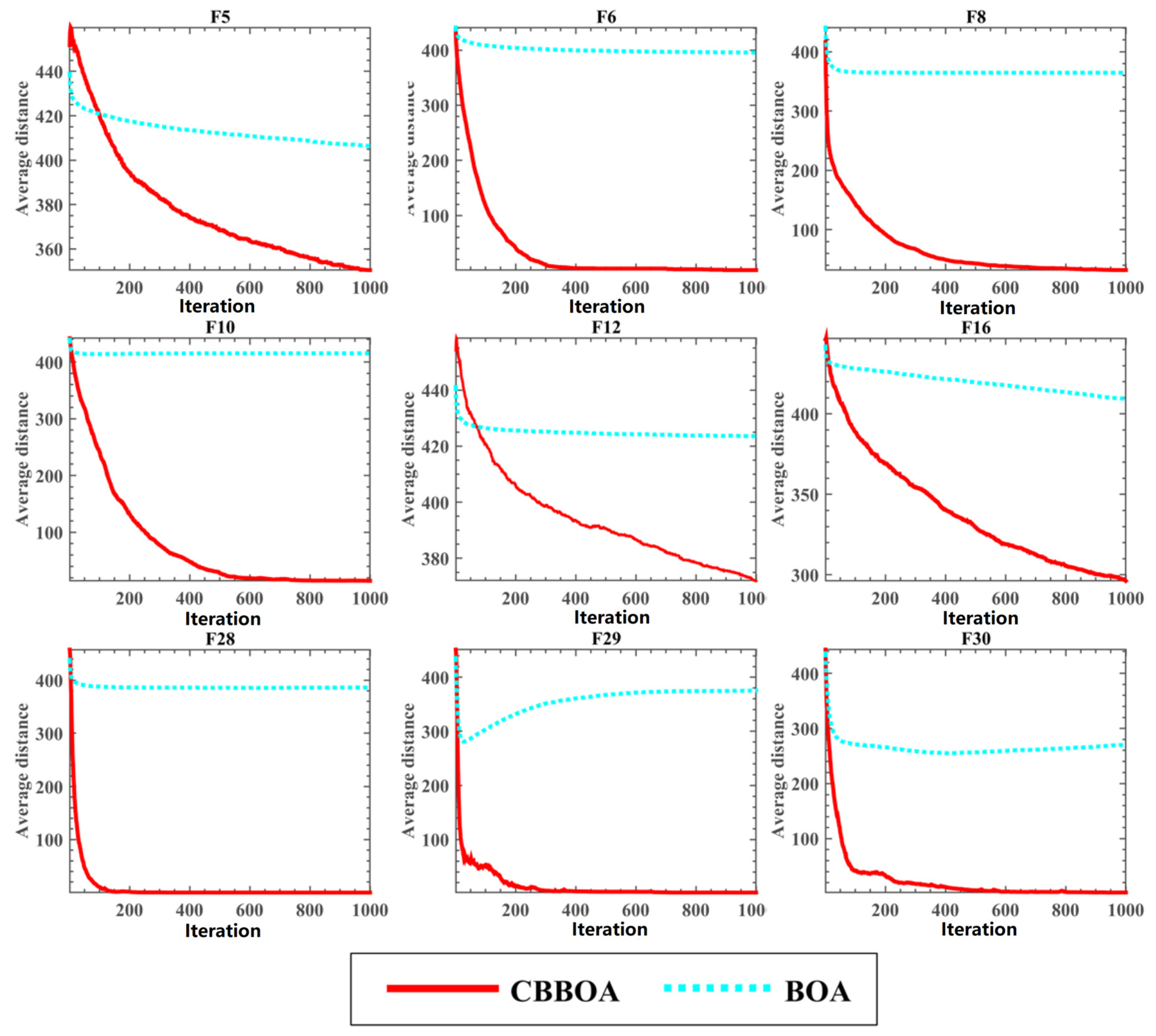 Applsci 12 04776 g007