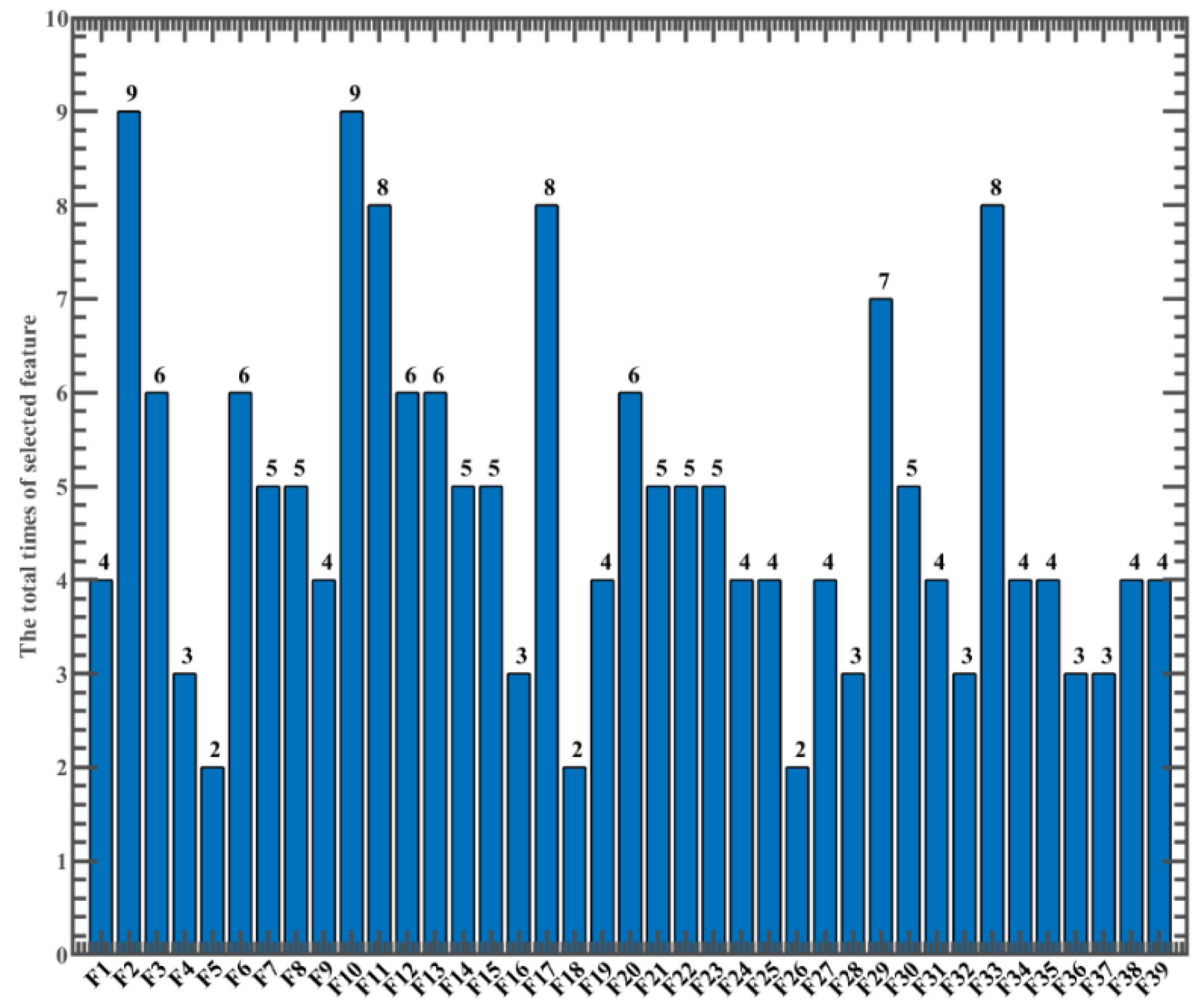 Applsci 12 04776 g009