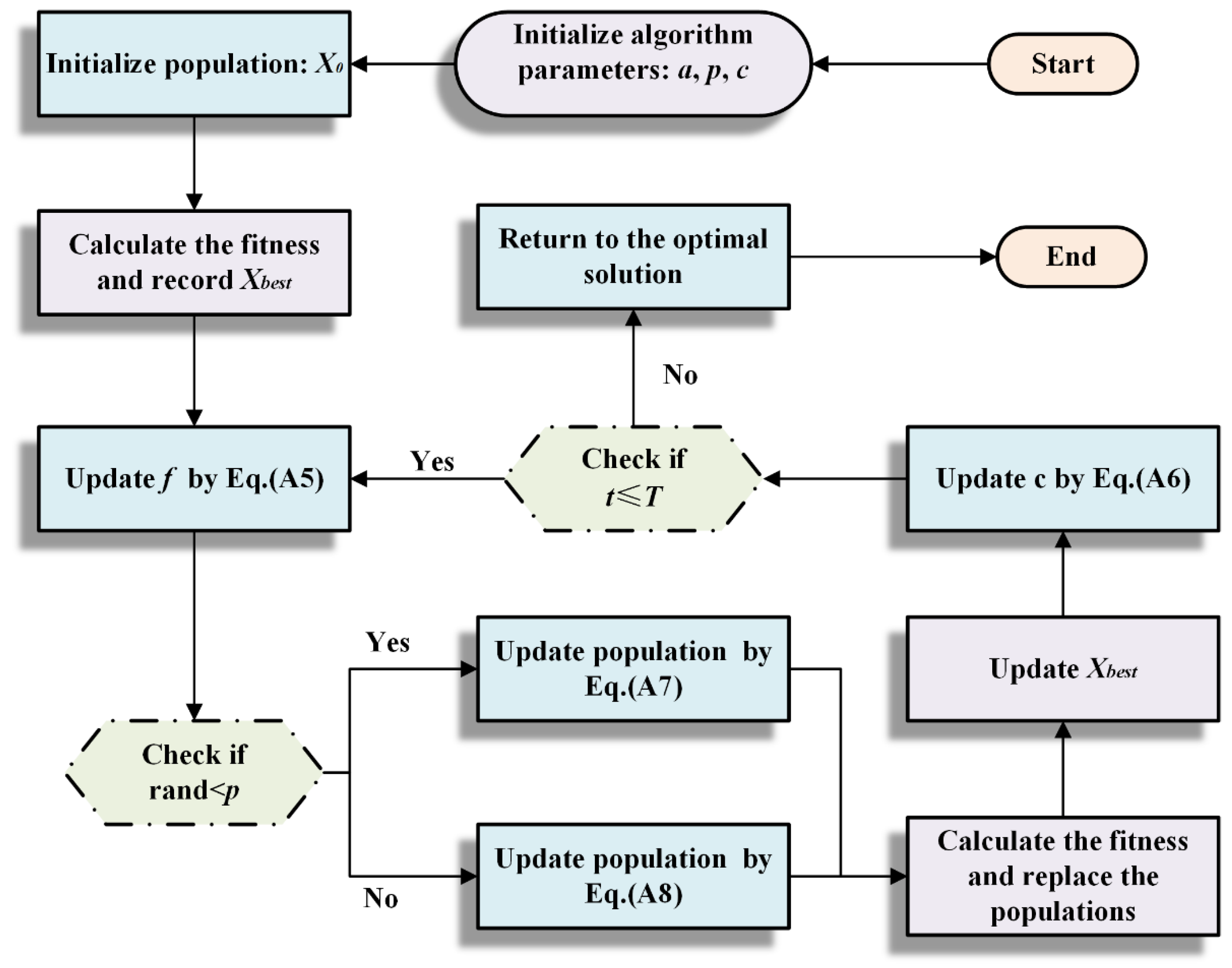 Applsci 12 04776 g0a1
