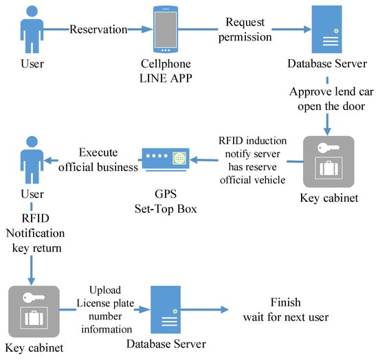 Exam Sitecore-10-NET-Developer Answers