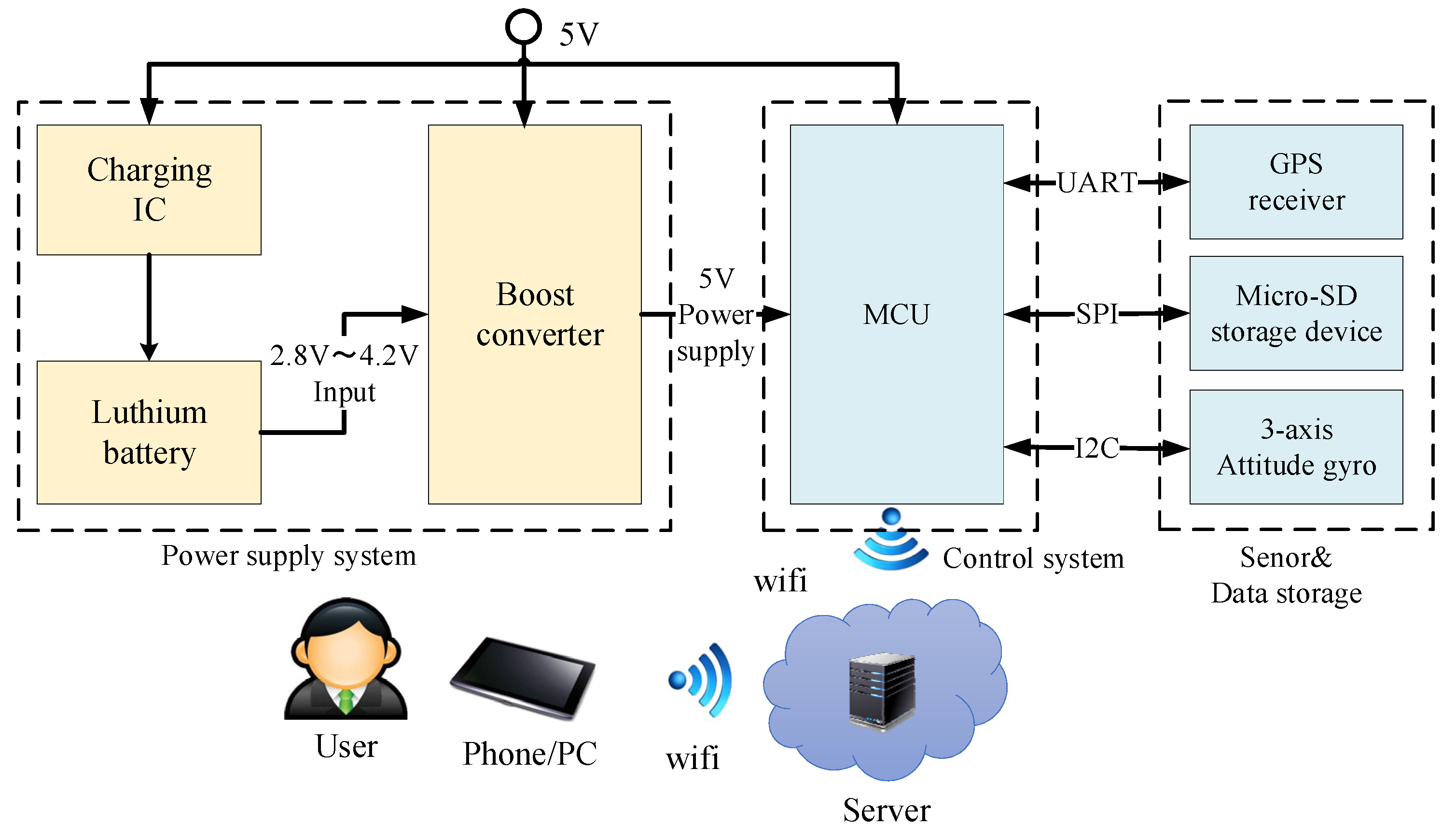 Applsci 12 04777 g002 Applsci 12 04777 g002