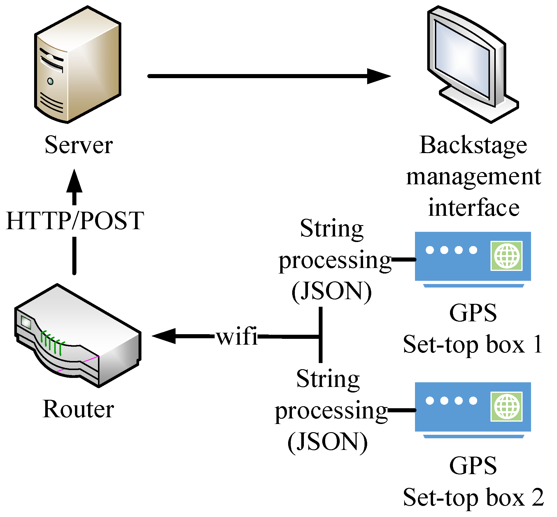 Applsci 12 04777 g006 Applsci 12 04777 g006
