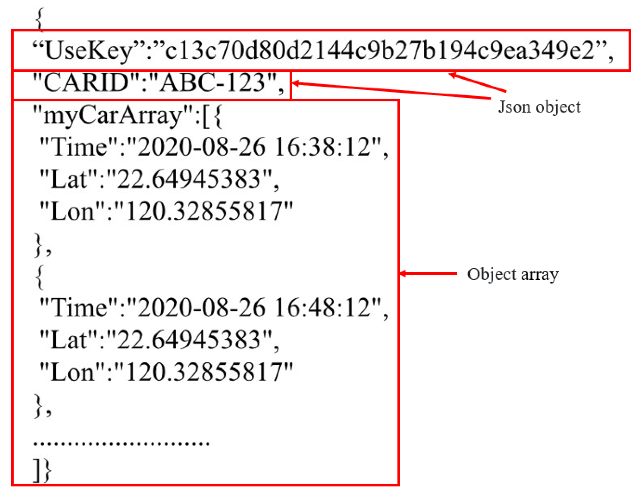 Applsci 12 04777 g007 Applsci 12 04777 g007