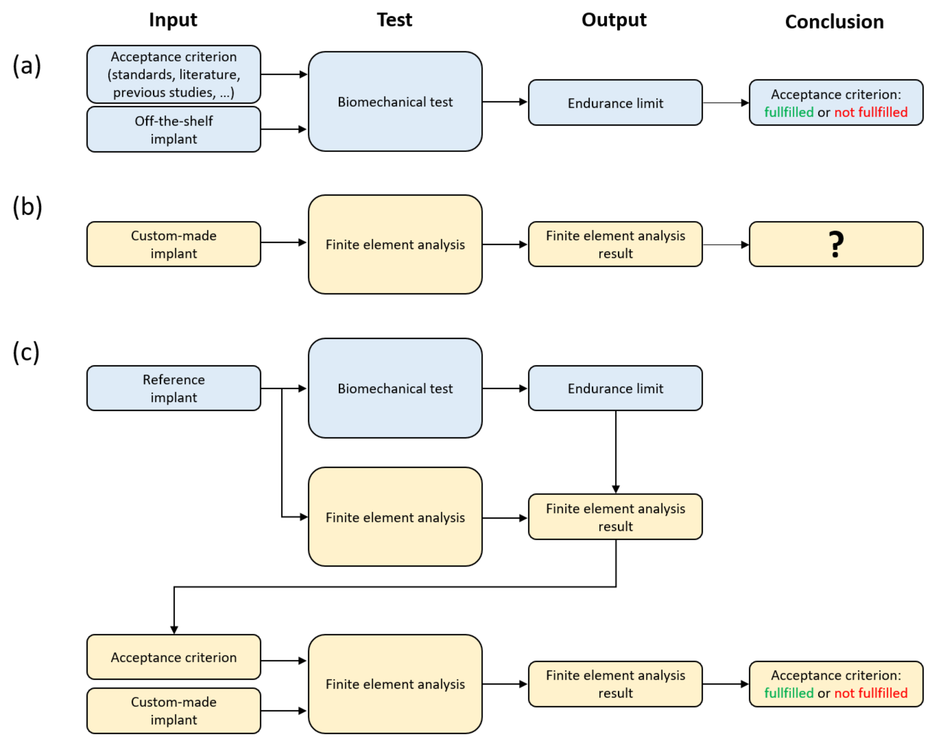 Applsci 12 04787 g001