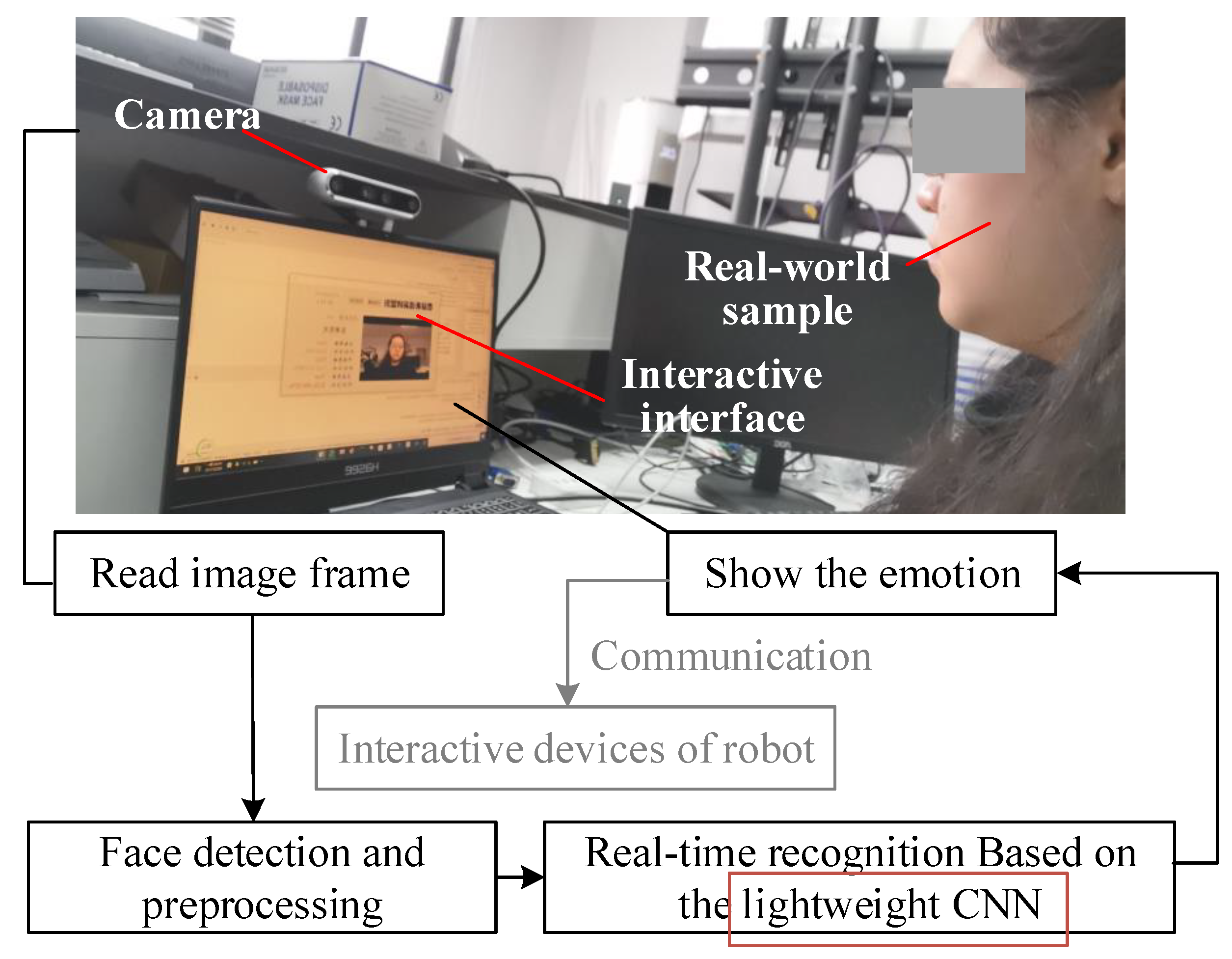 Applied Sciences | Free Full-Text | Application of Noise Detection Using  Confidence Learning in Lightweight Expression Recognition System | HTML