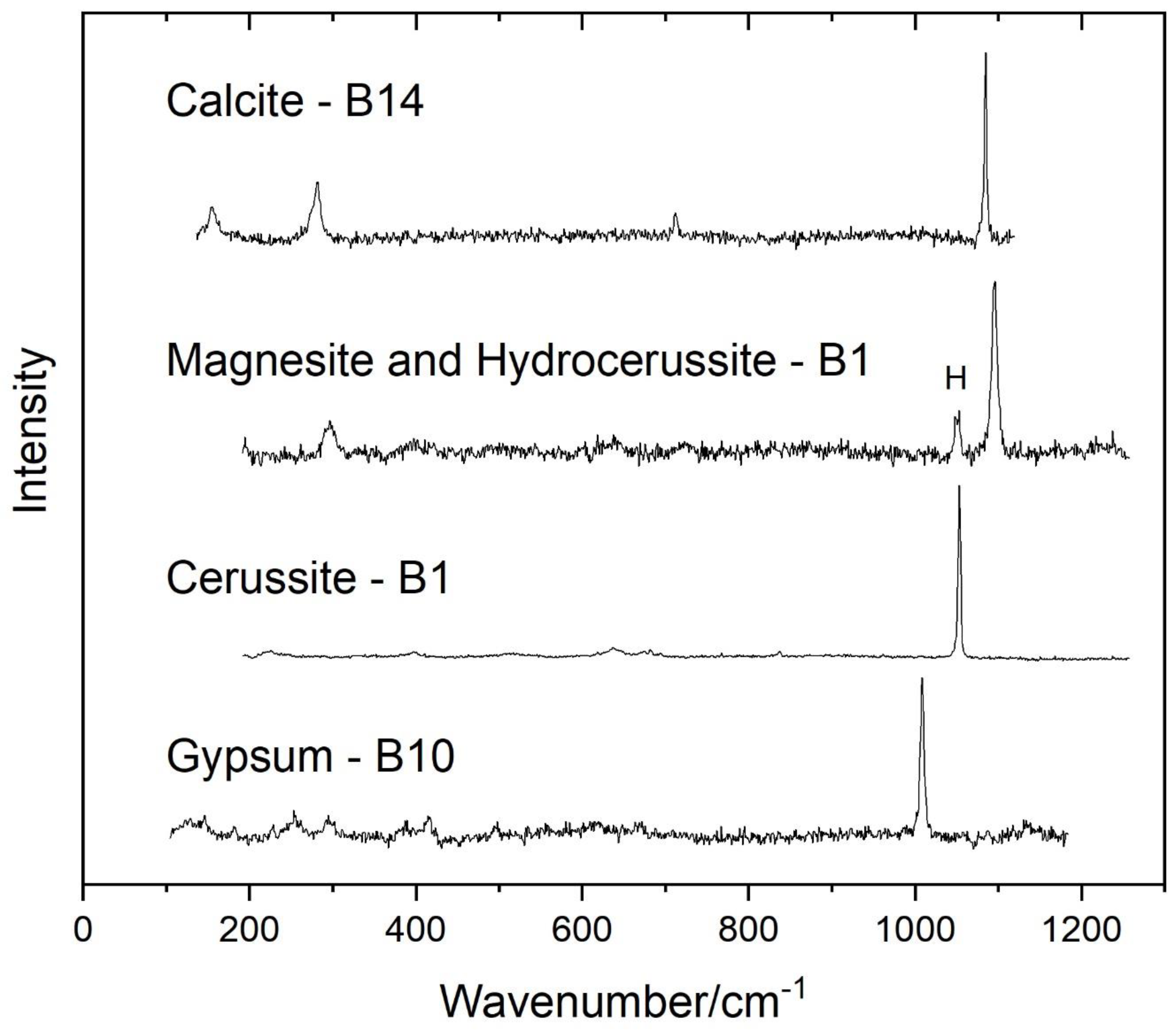 Applsci 12 04810 g007
