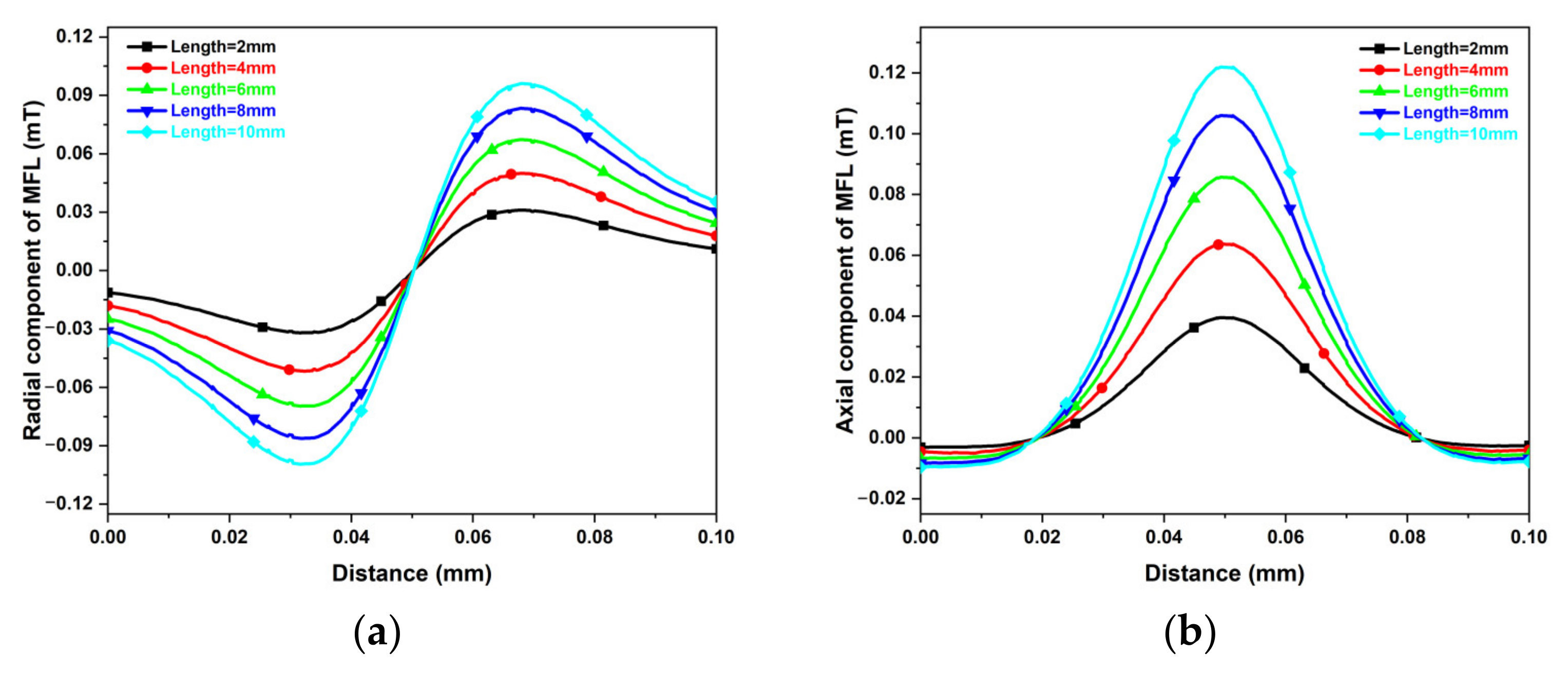 Applsci 12 04829 g004