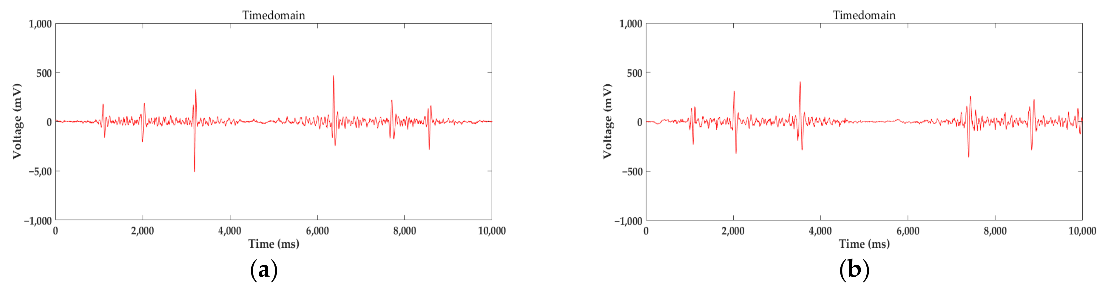 Applsci 12 04829 g009