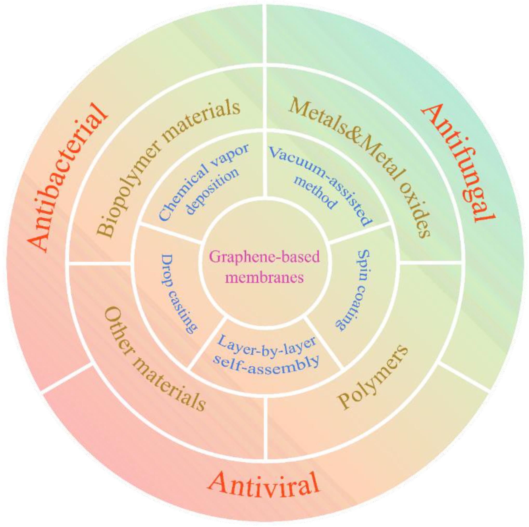 Applsci 12 04834 g001