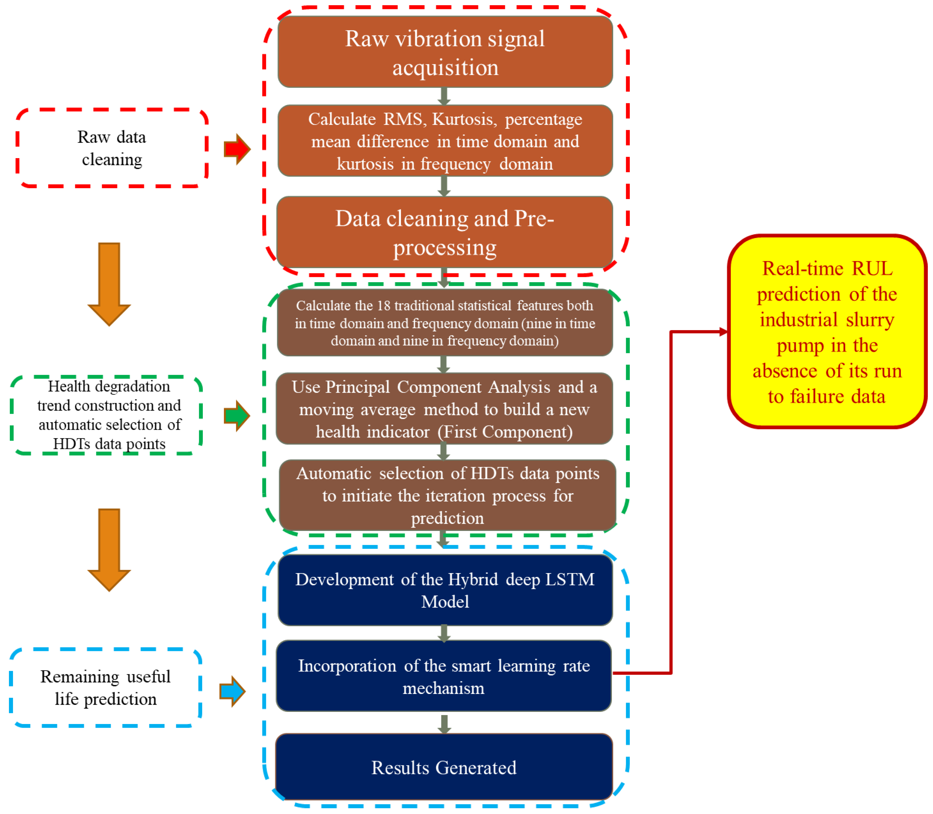 Applsci 12 04839 g001