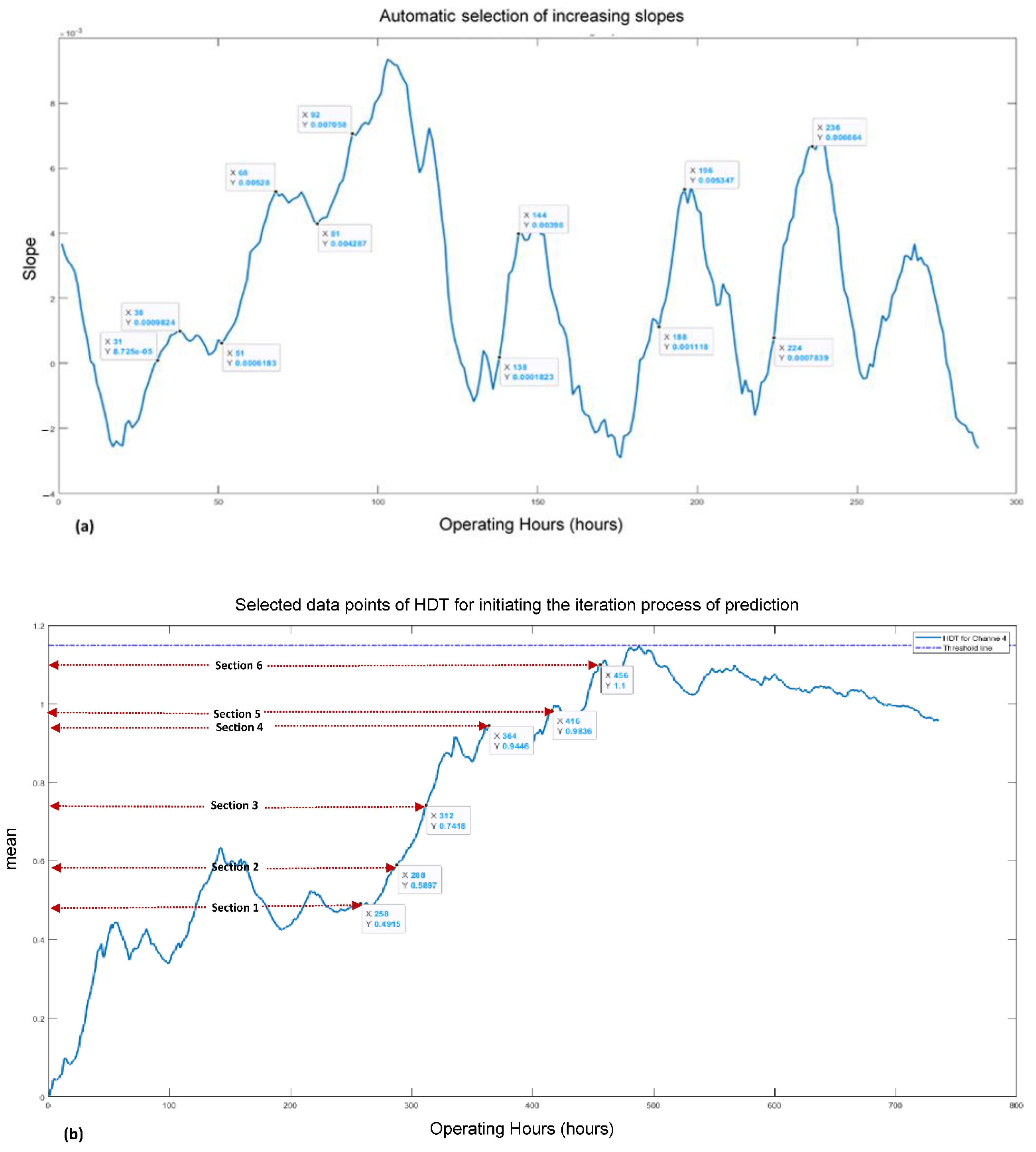Applsci 12 04839 g005a