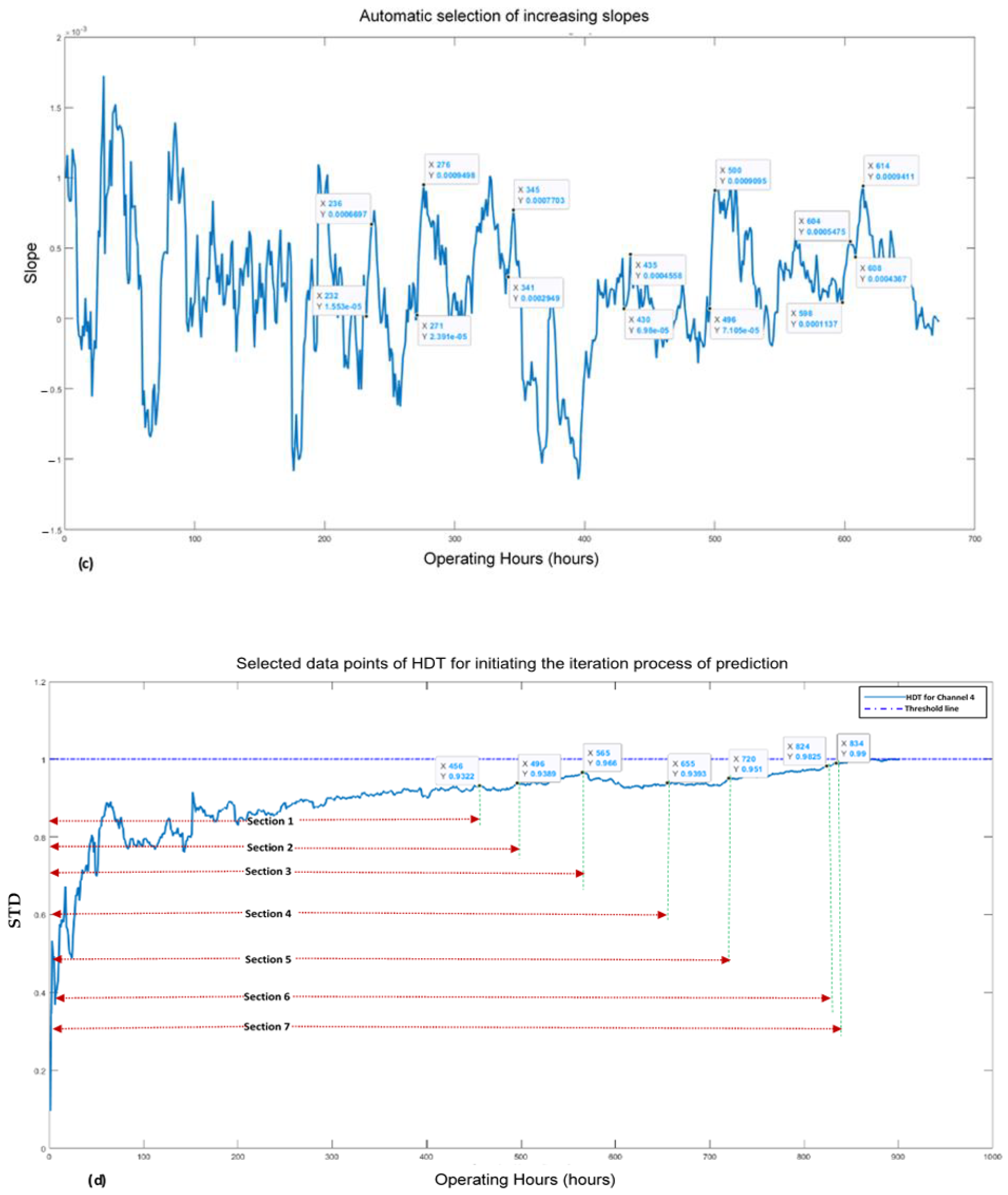 Applsci 12 04839 g005b