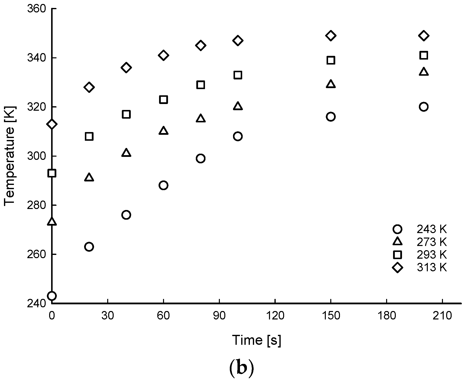 Applsci 12 04856 g007b