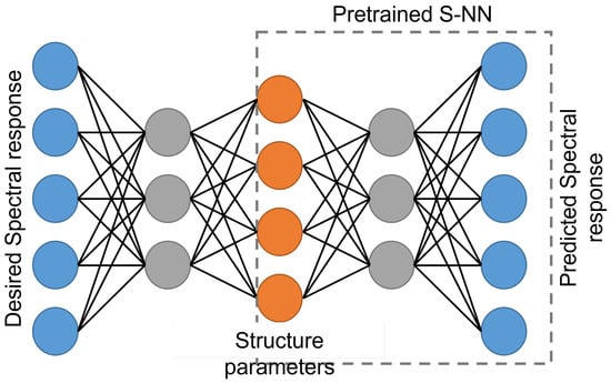 Applied Sciences | Free Full-Text | Inverse Design of Distributed Bragg ...