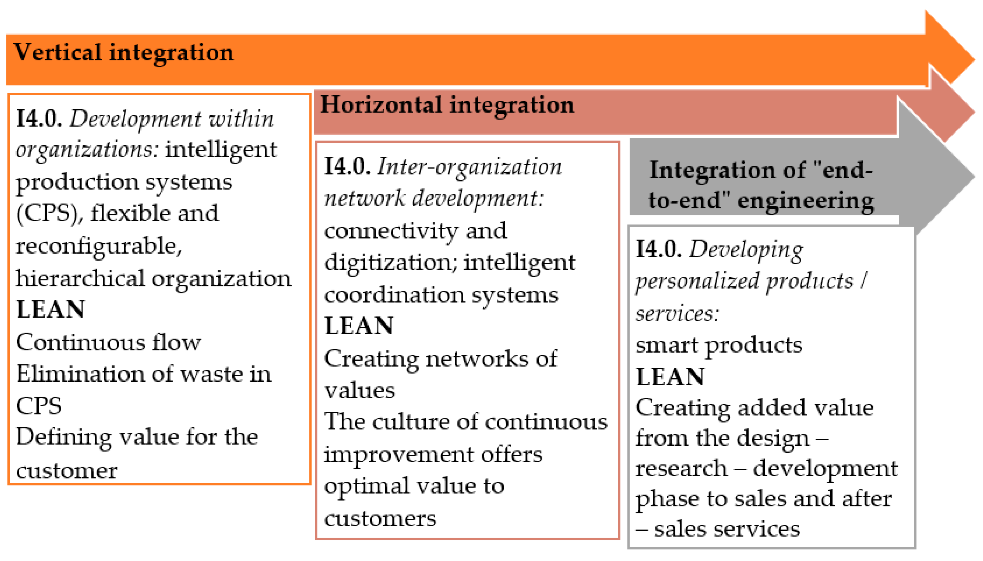 Difference between integrated Jidoka and SLAE-CP