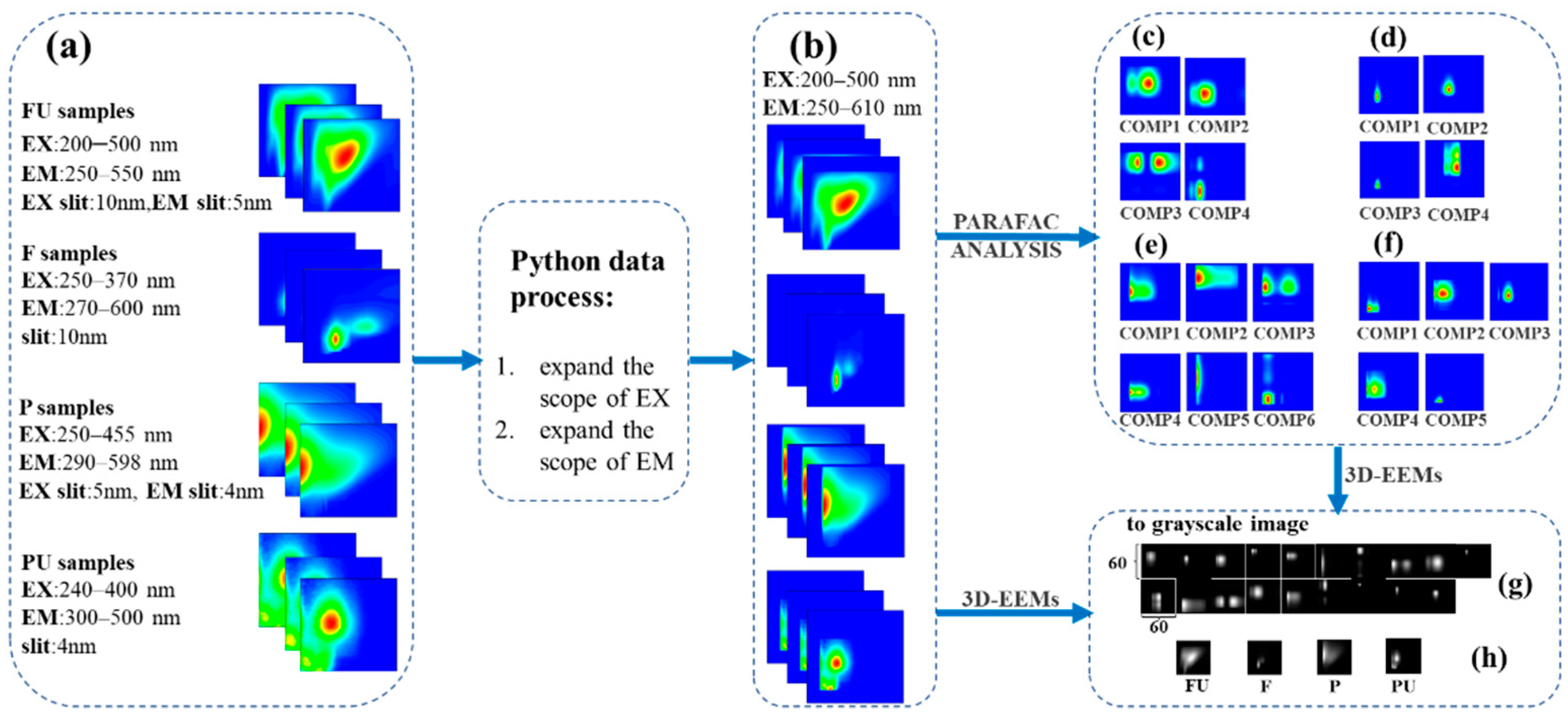 Applsci 12 04886 g002