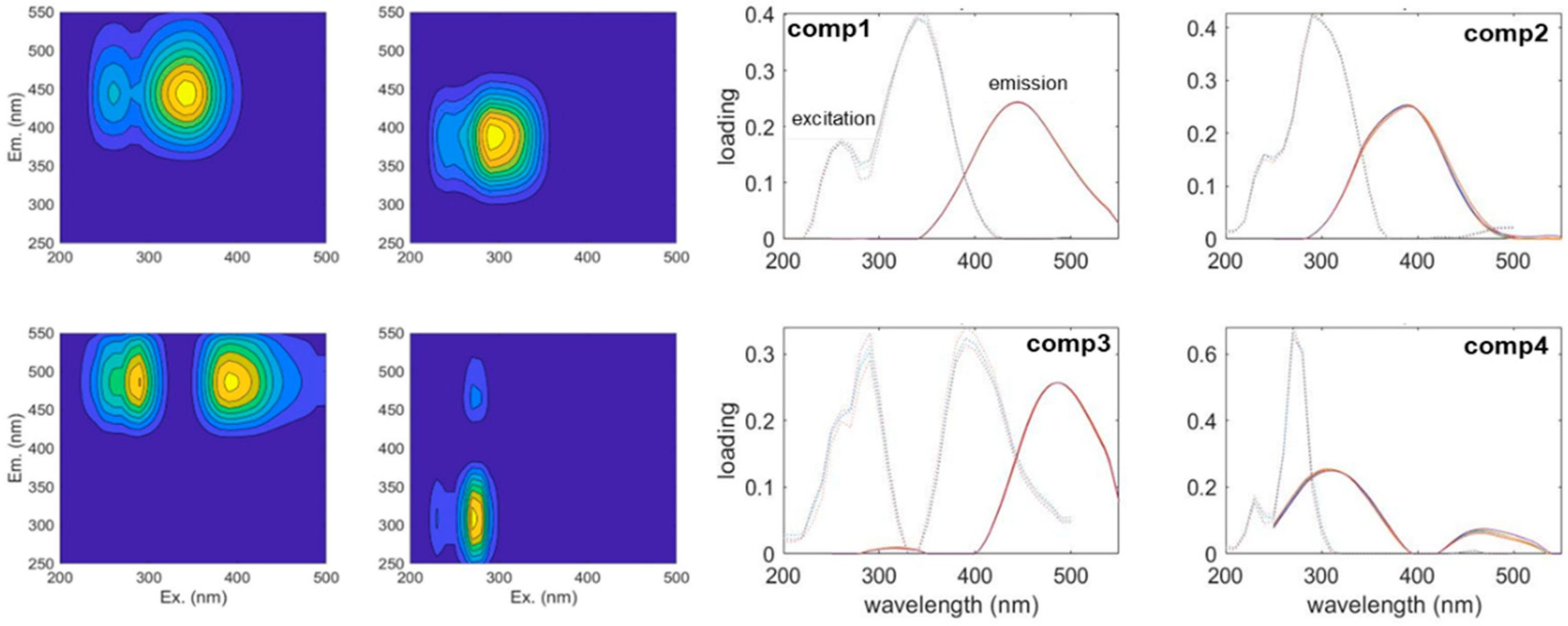 Applsci 12 04886 g008