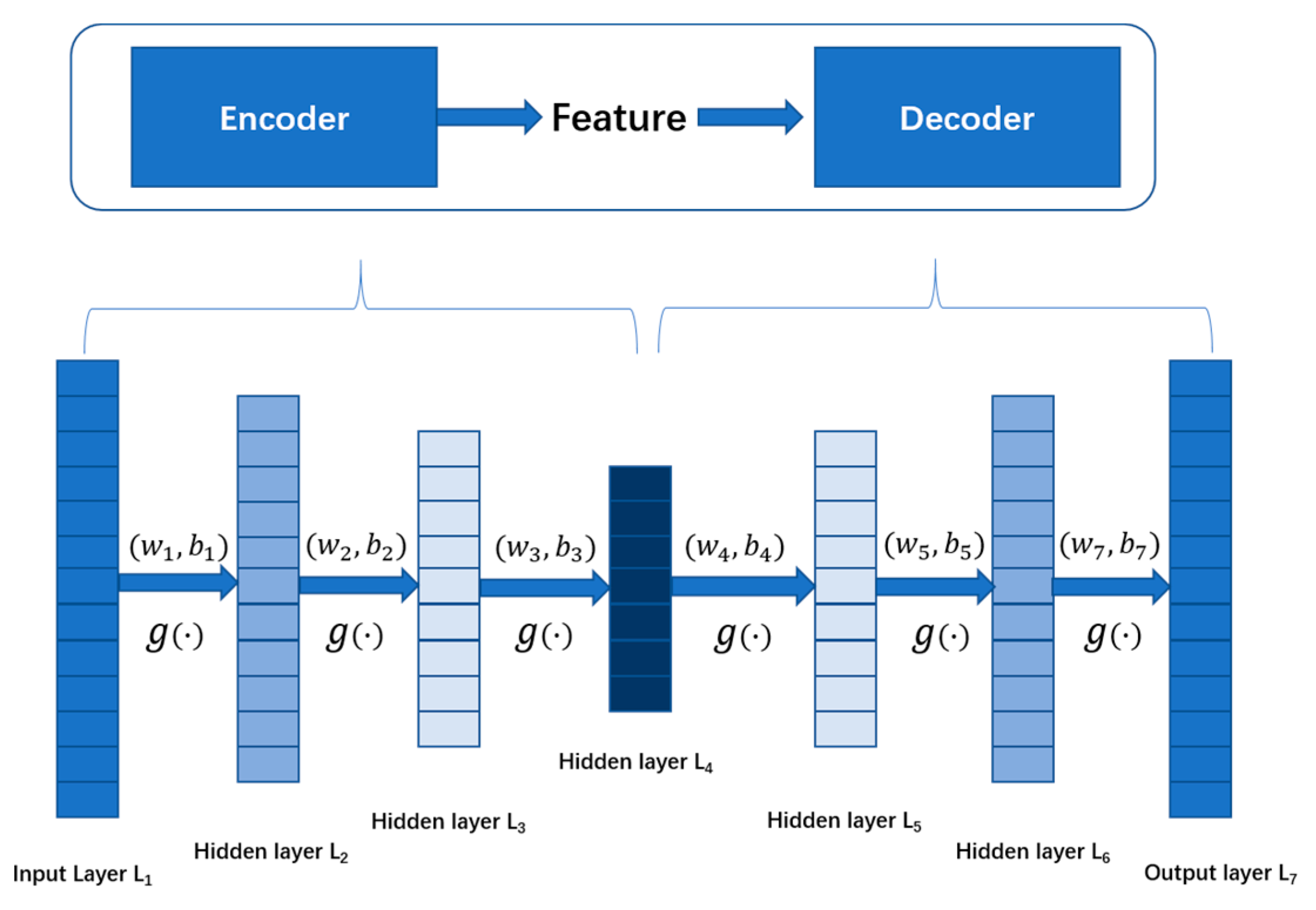 Applsci 12 04887 g004