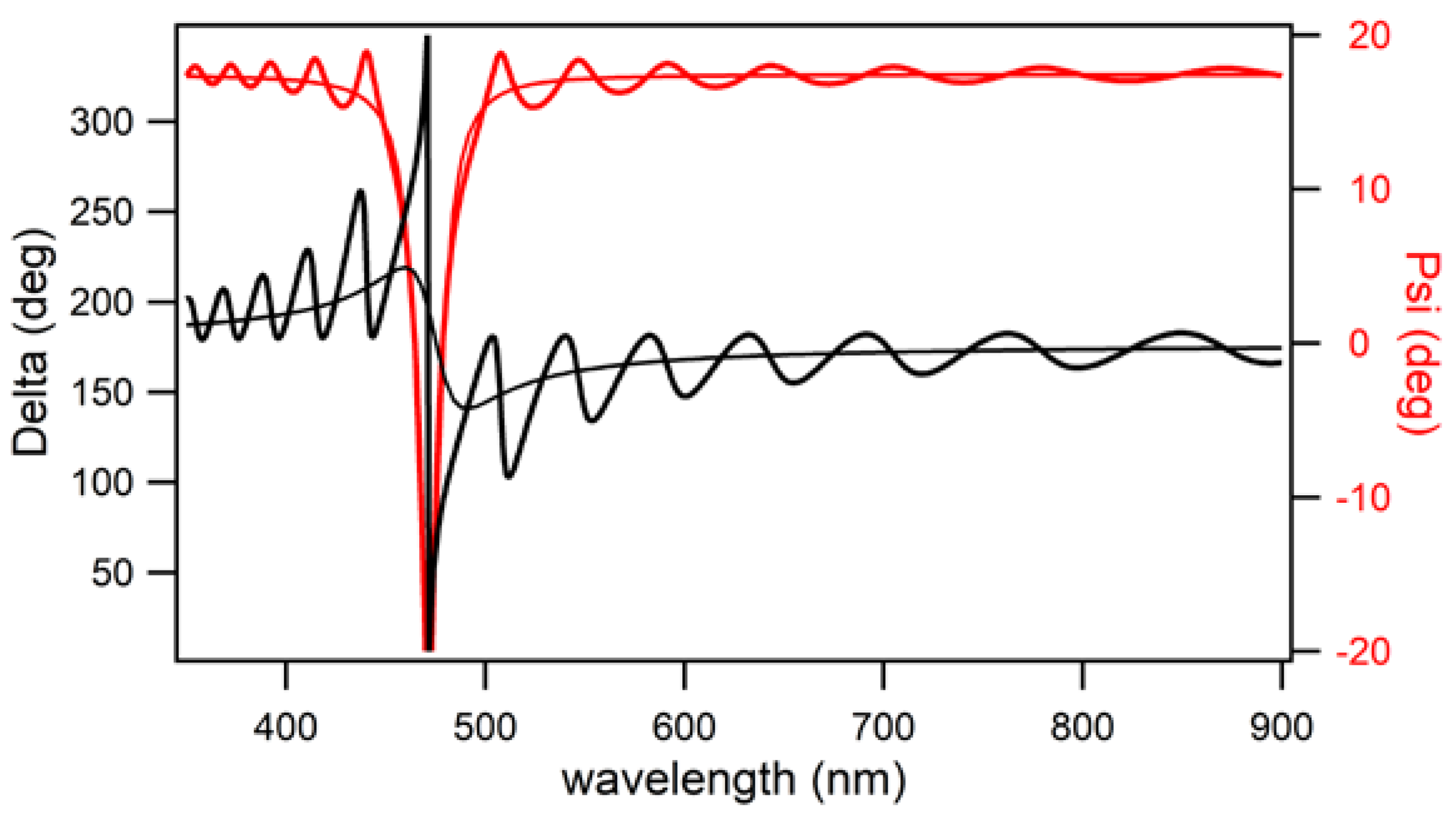 Applsci 12 04888 g003