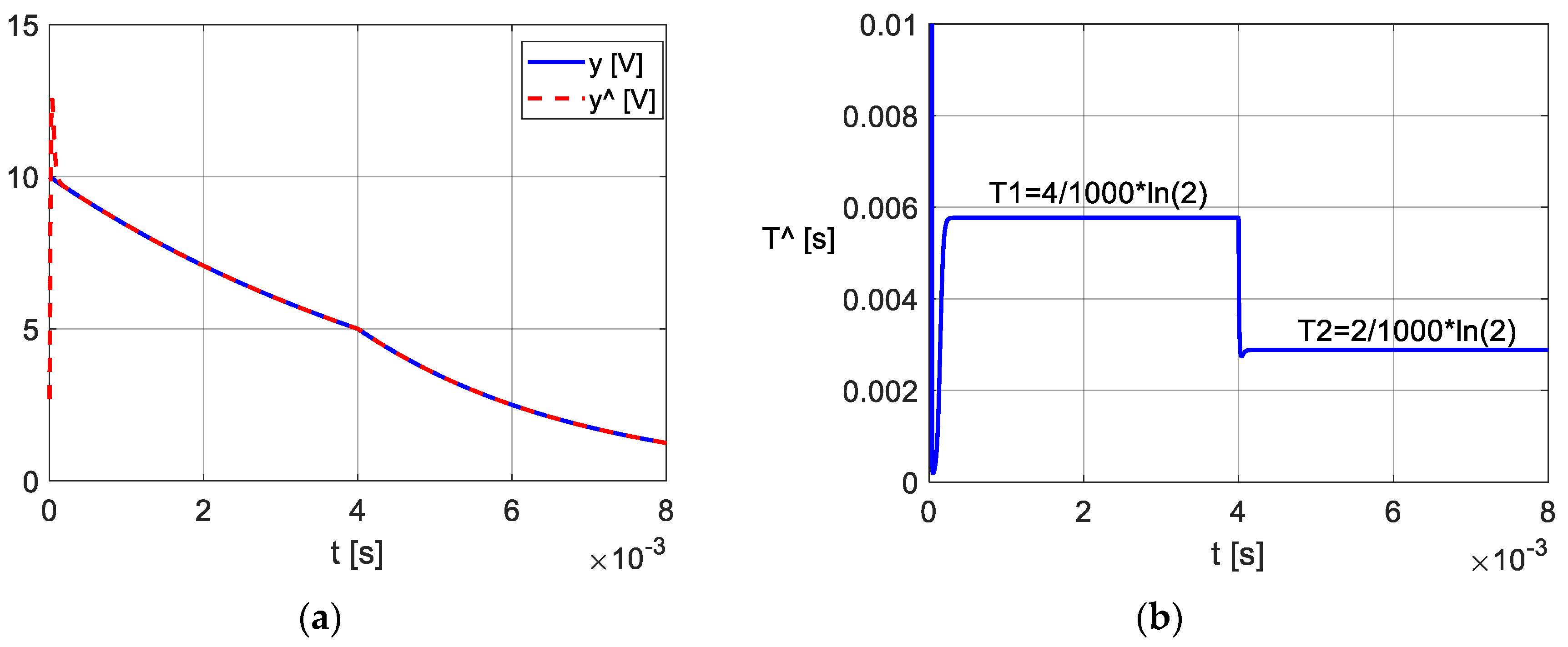 Applsci 12 04891 g008