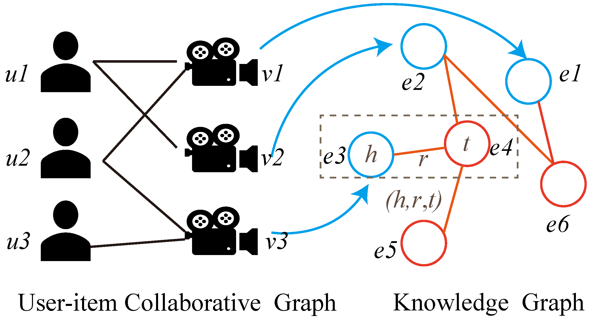 Applied Sciences | Free Full-Text | Knowledge Graph Extrapolation Network  with Transductive Learning for Recommendation