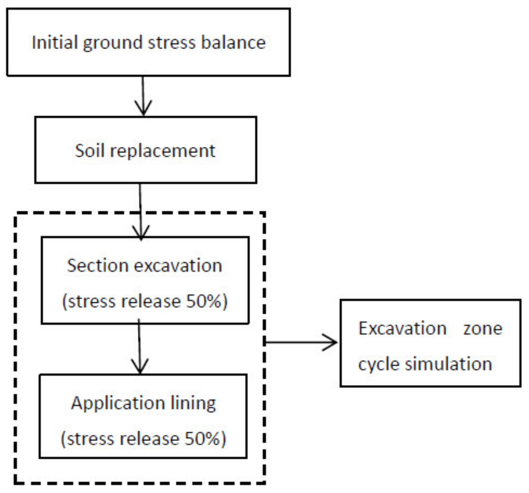Applsci 12 04900 g004