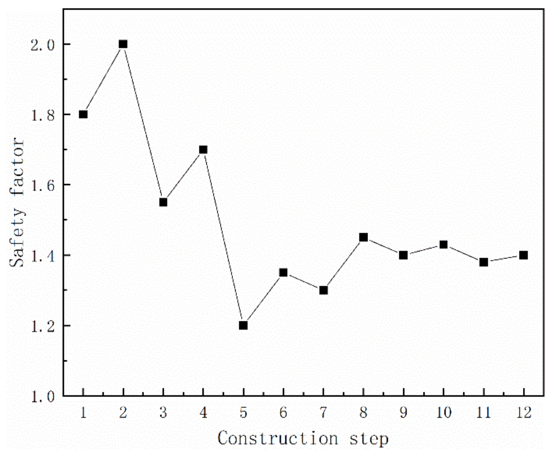 Applsci 12 04900 g007