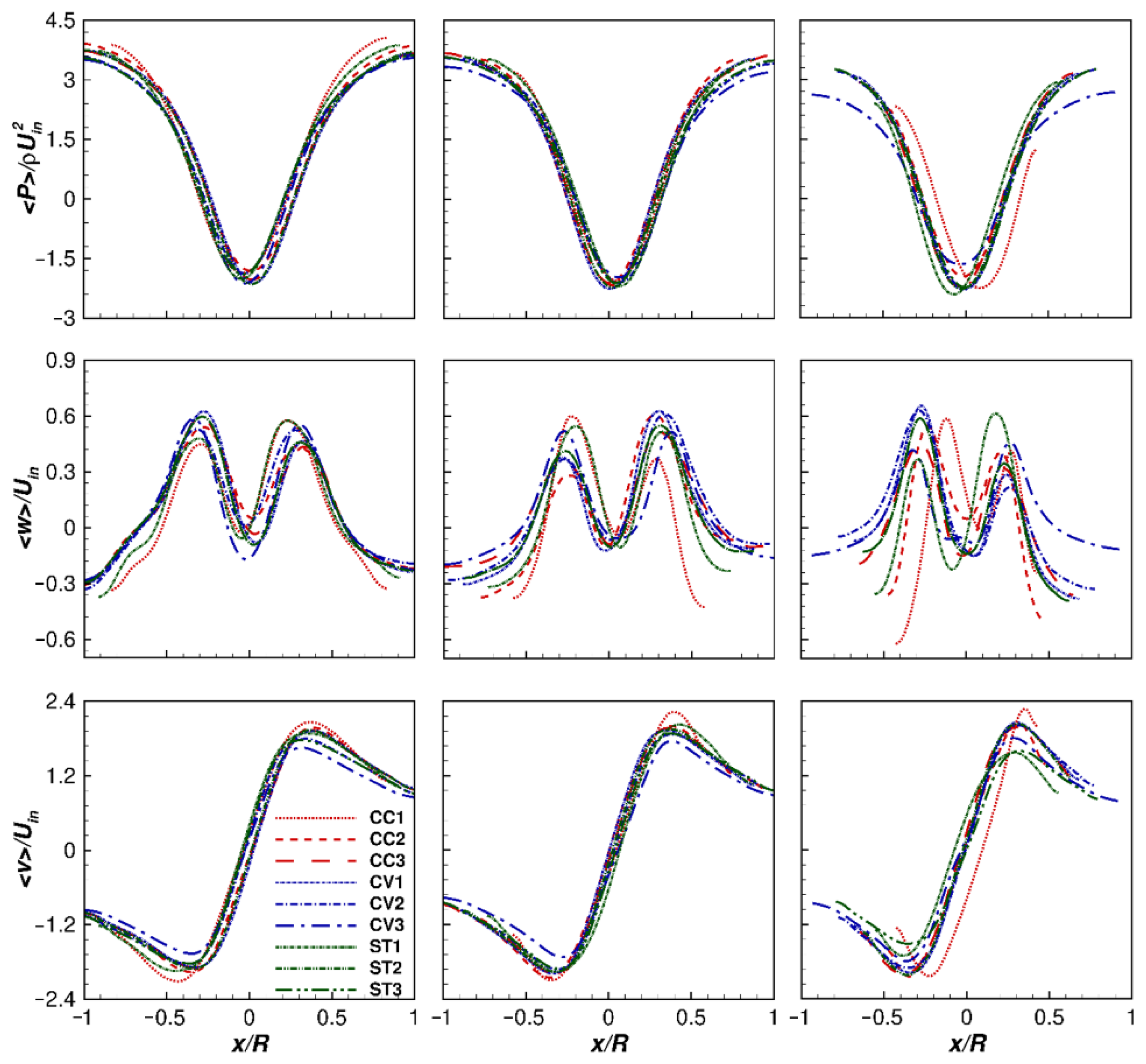 Simulazione di cicloni separatori con la CFD - SmartCAE - Blog