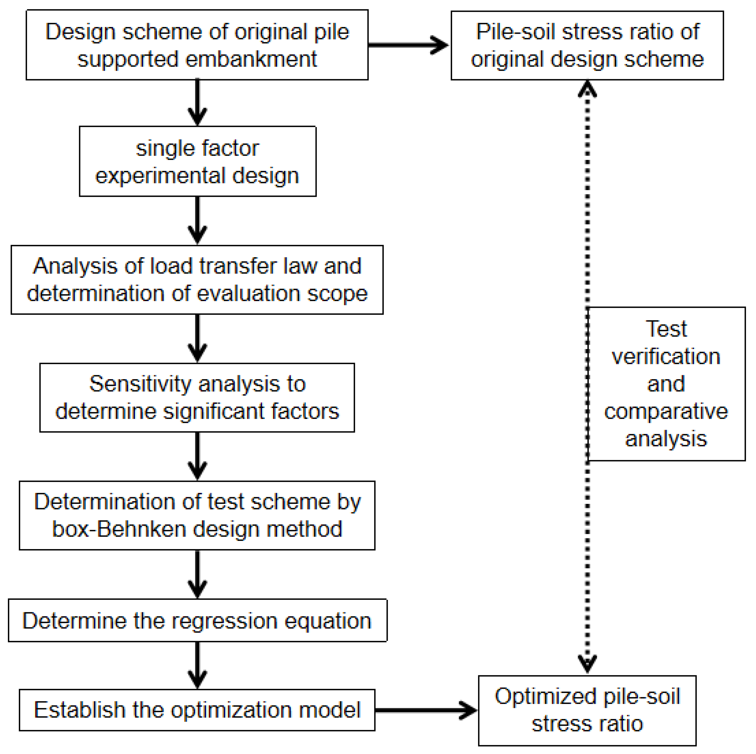 Applsci 12 04905 g005