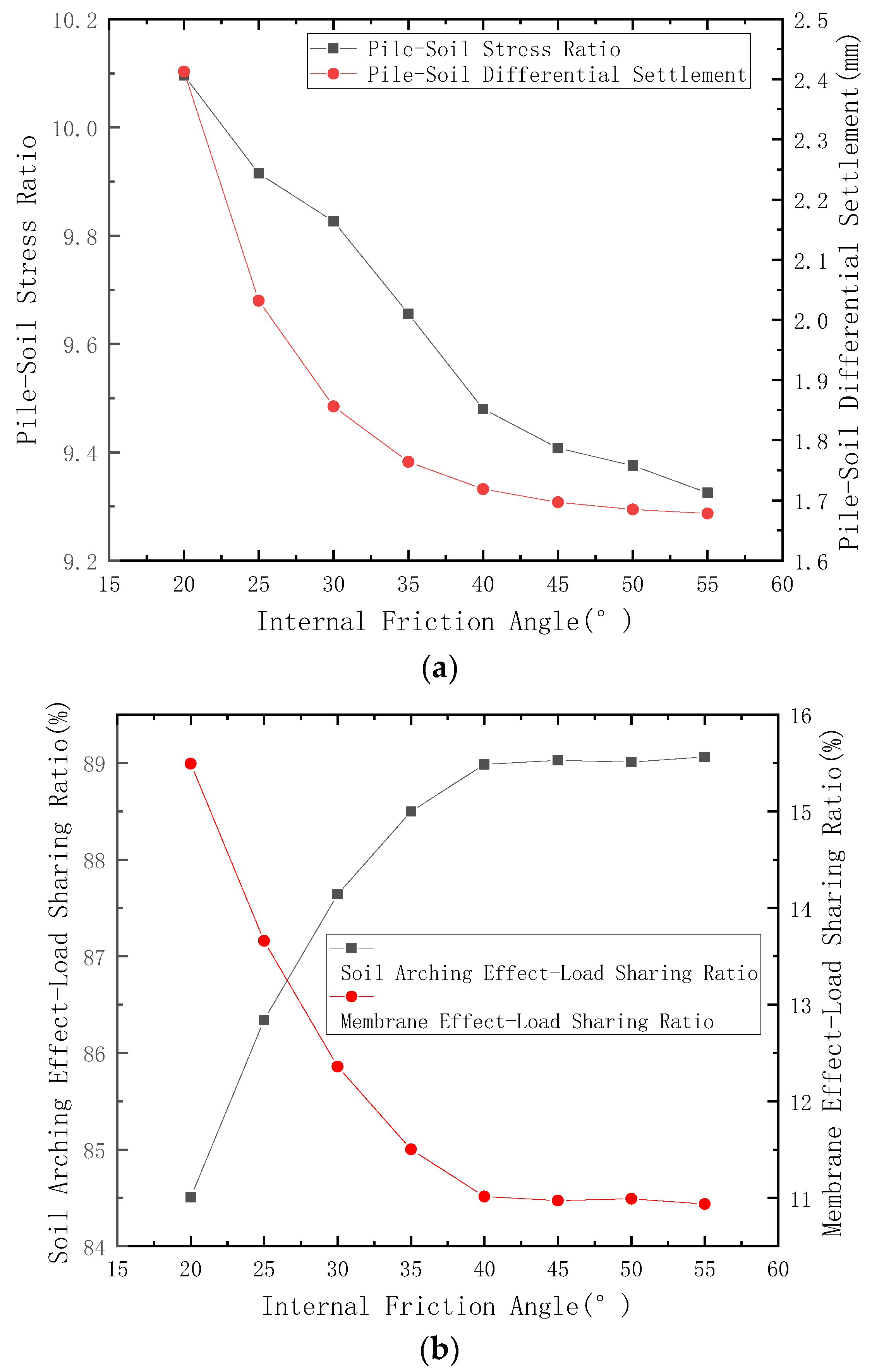 Applsci 12 04905 g007