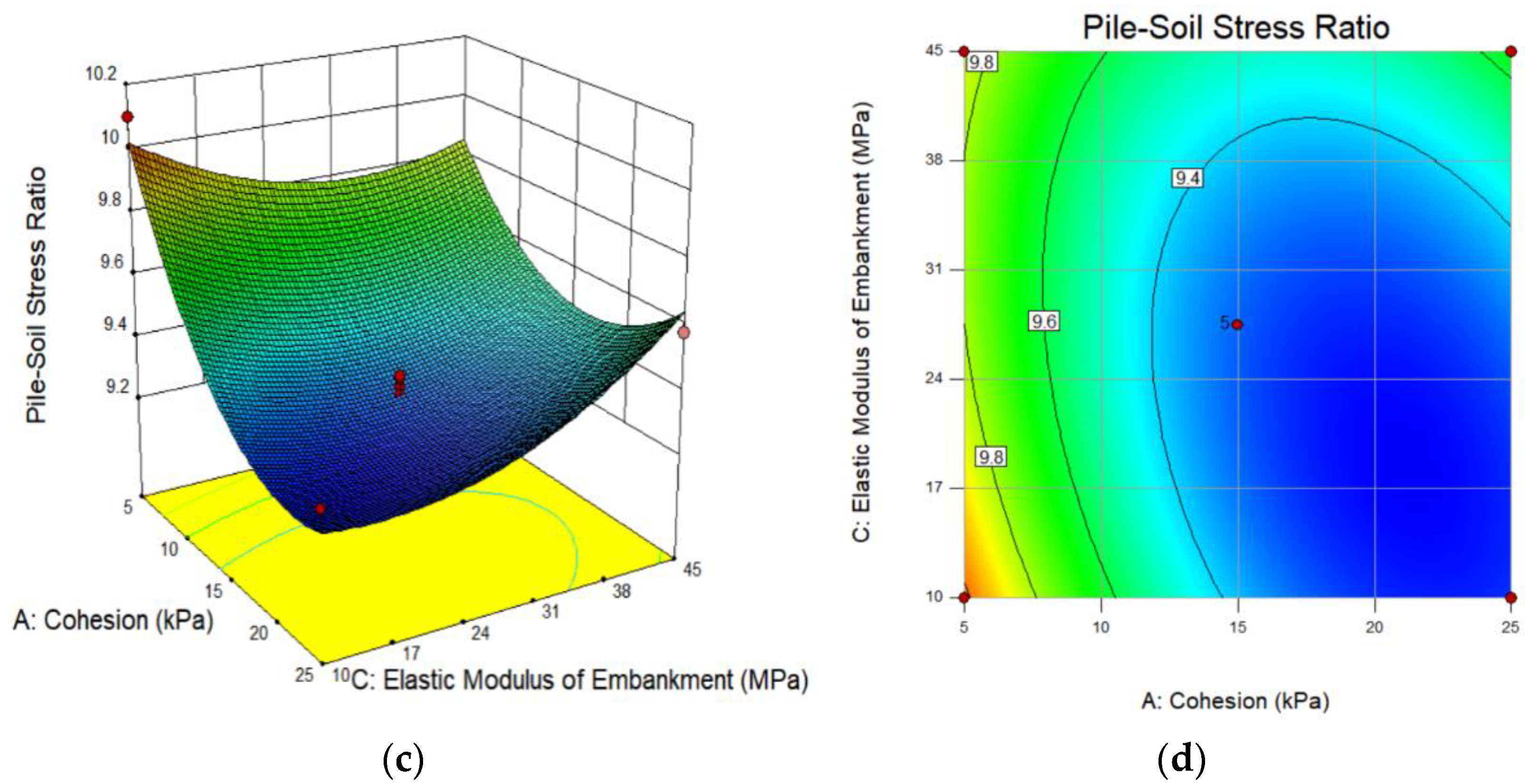 Applsci 12 04905 g010b