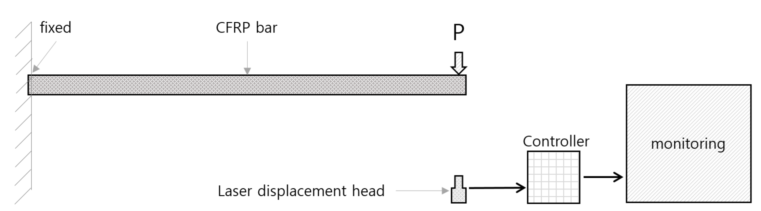 Applsci 12 04906 g004