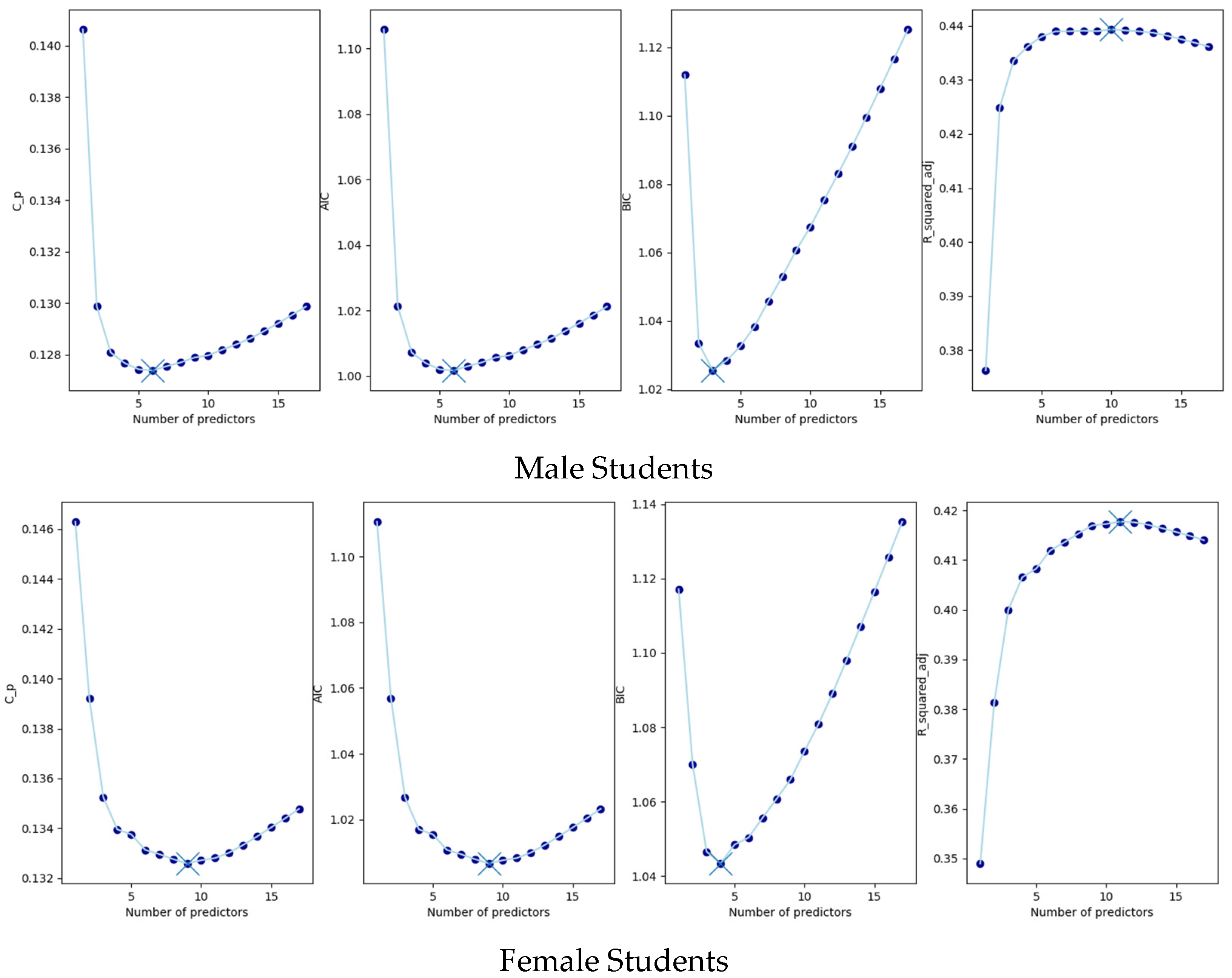 Applied Sciences | Free Full-Text | Impacts of Learning Orientation on the  Modeling of Programming Using Feature Selection and XGBOOST: A  Gender-Focused Analysis | HTML