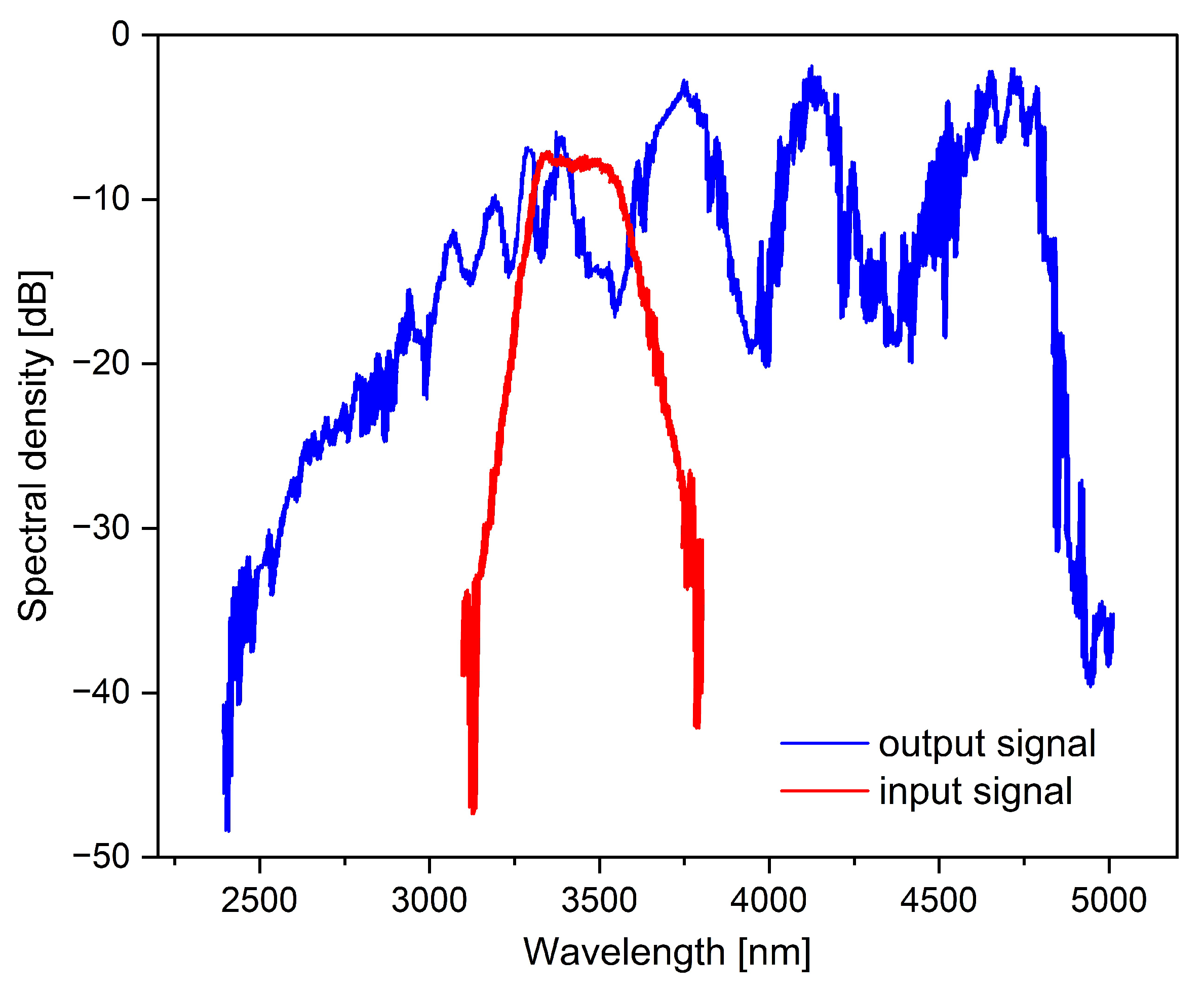 Applsci 12 04927 g004
