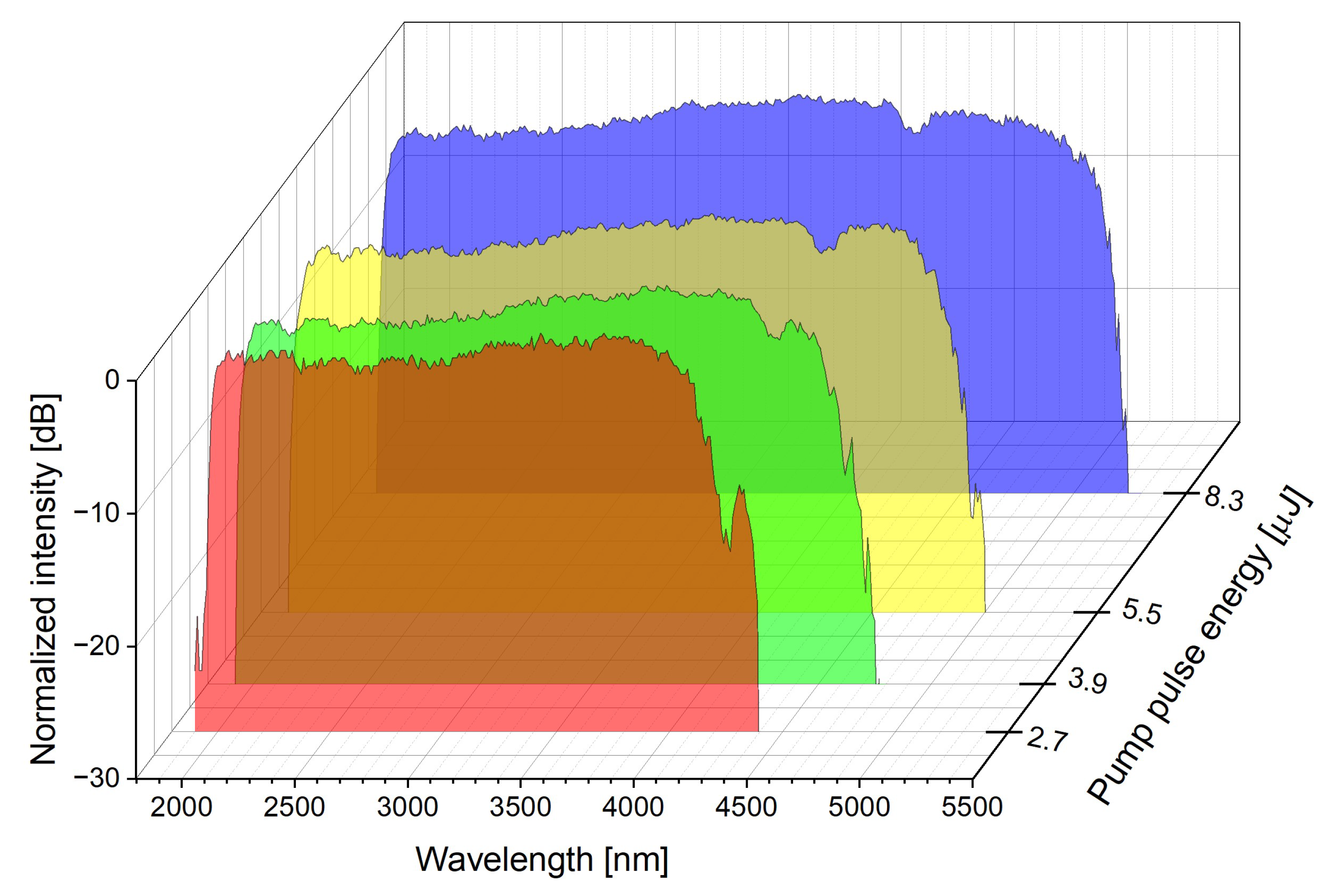 Applsci 12 04927 g006