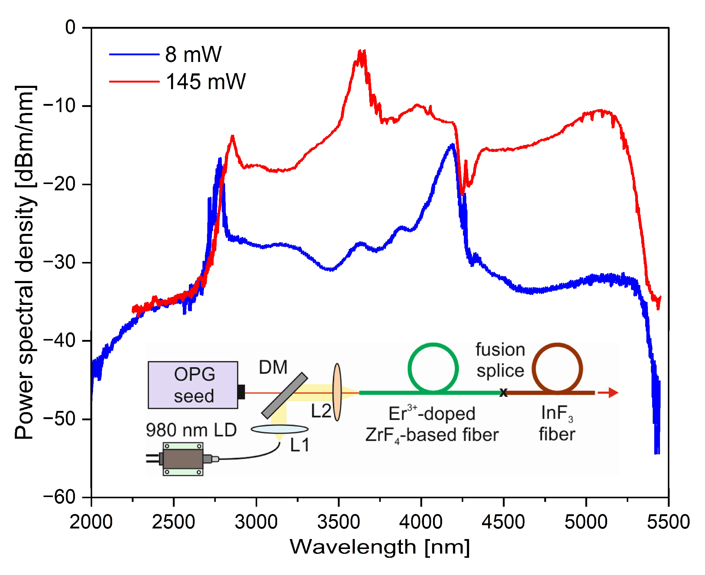 Applsci 12 04927 g007