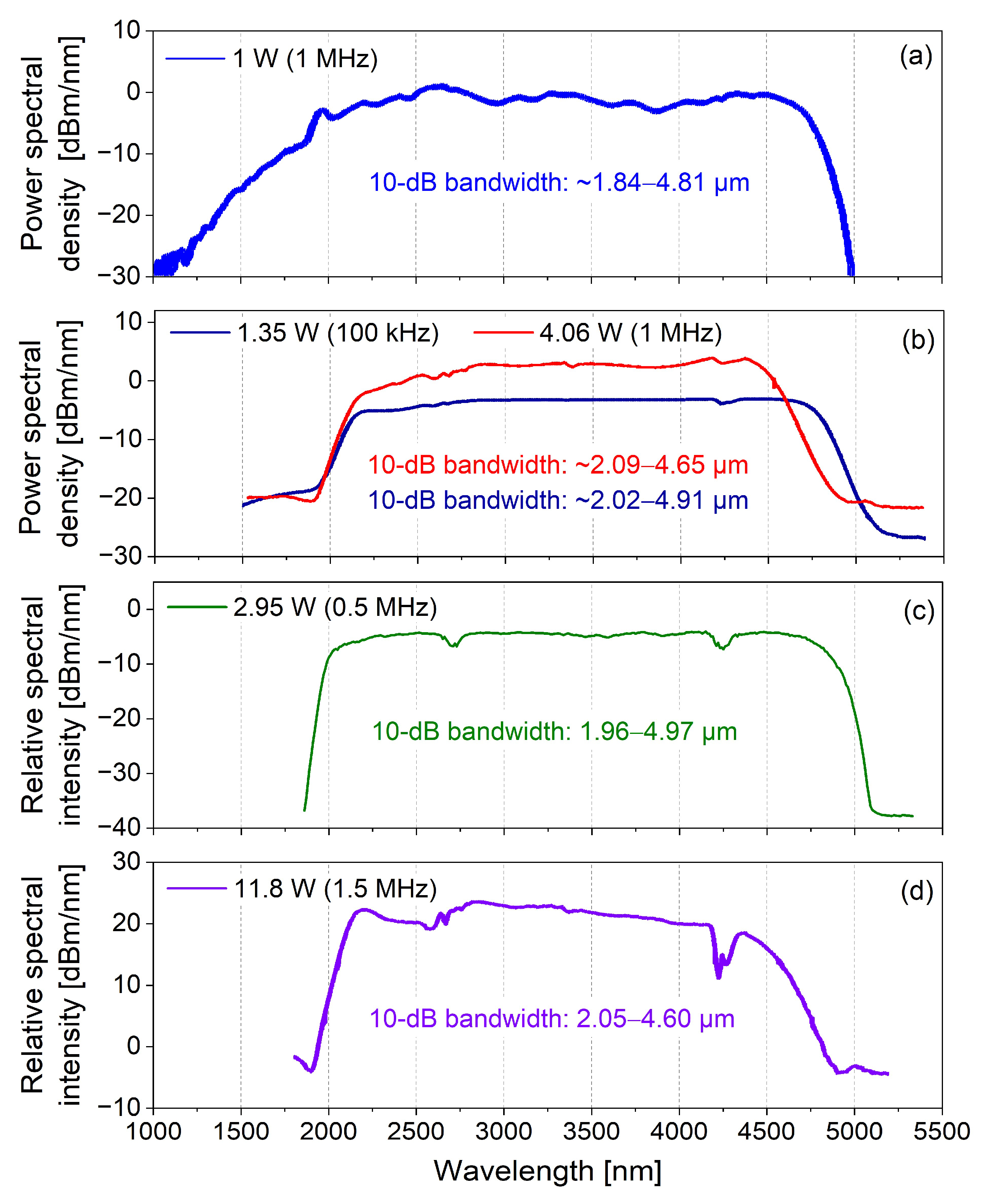 Applsci 12 04927 g009