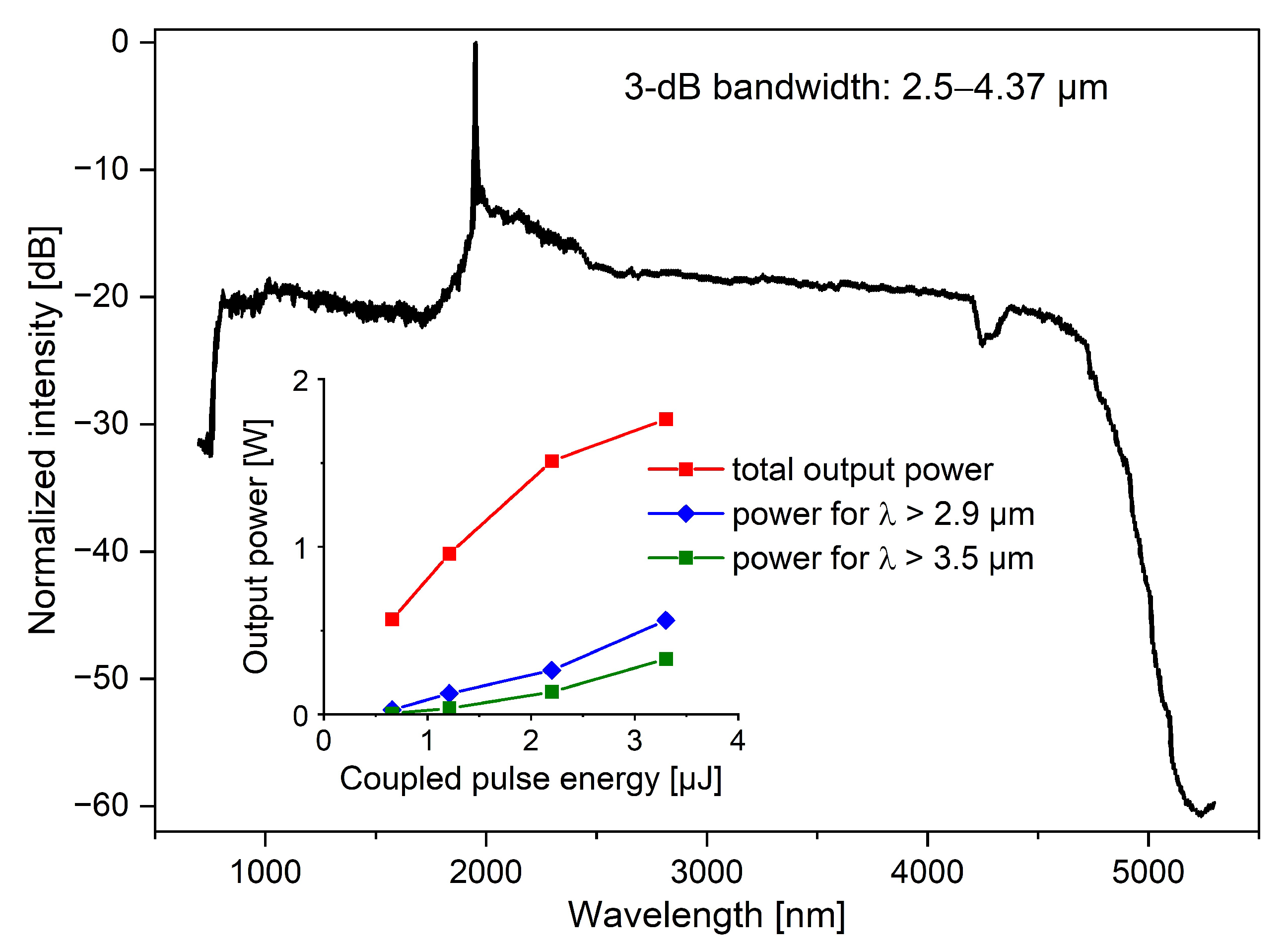 Applsci 12 04927 g010
