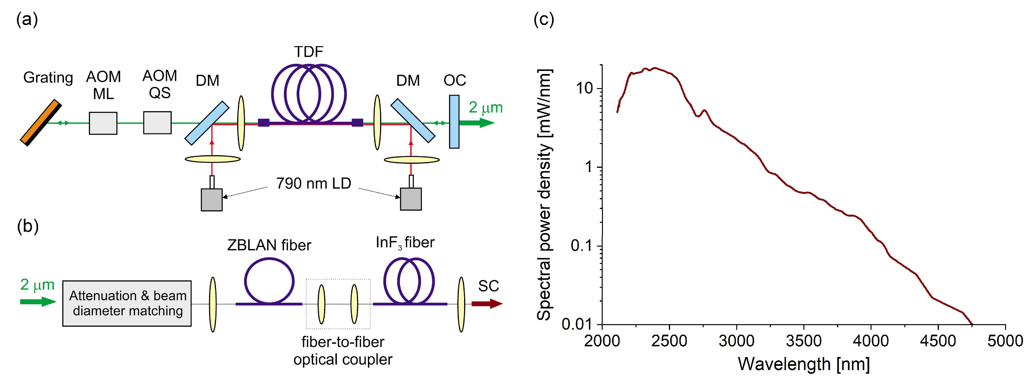 Applsci 12 04927 g012