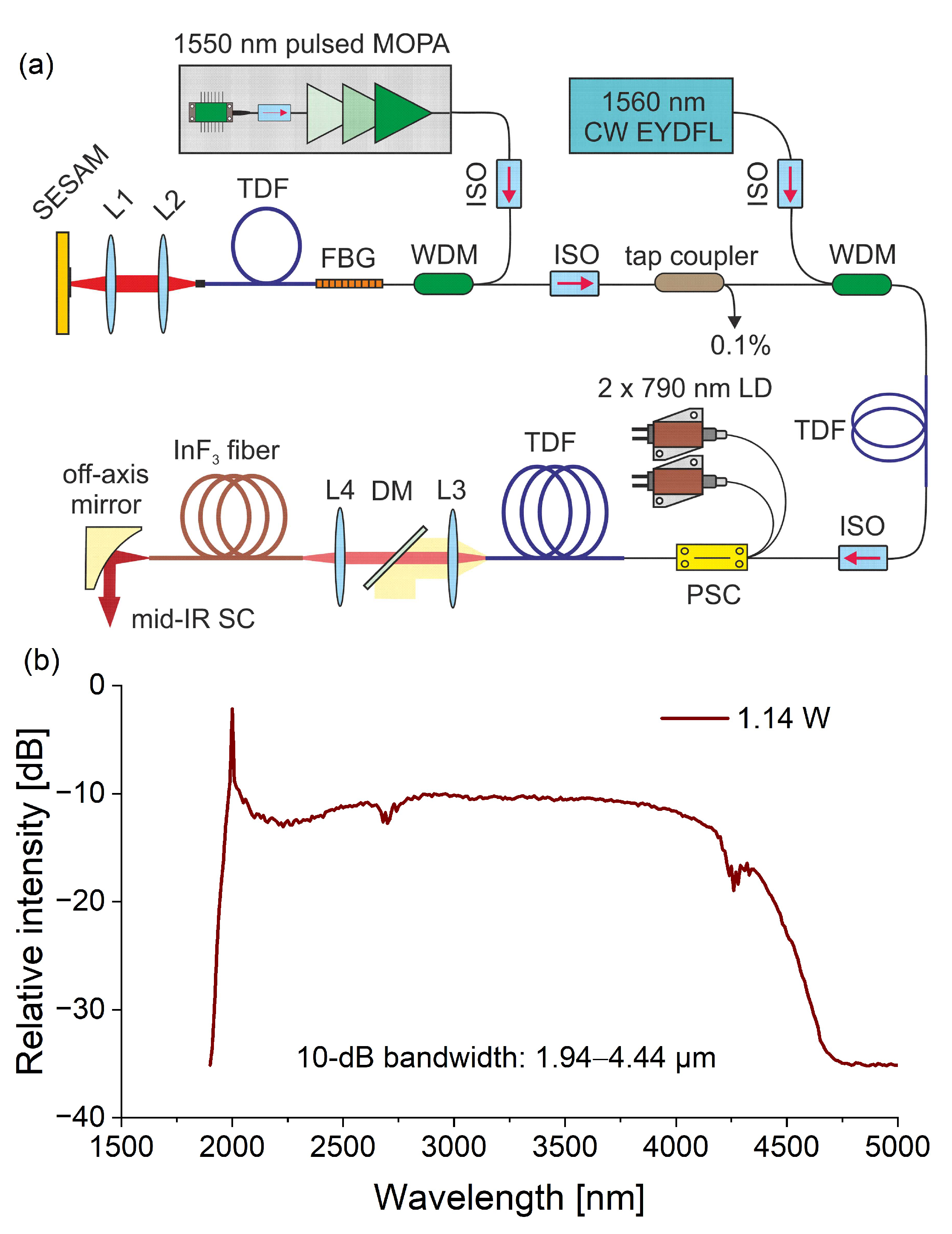Applsci 12 04927 g013