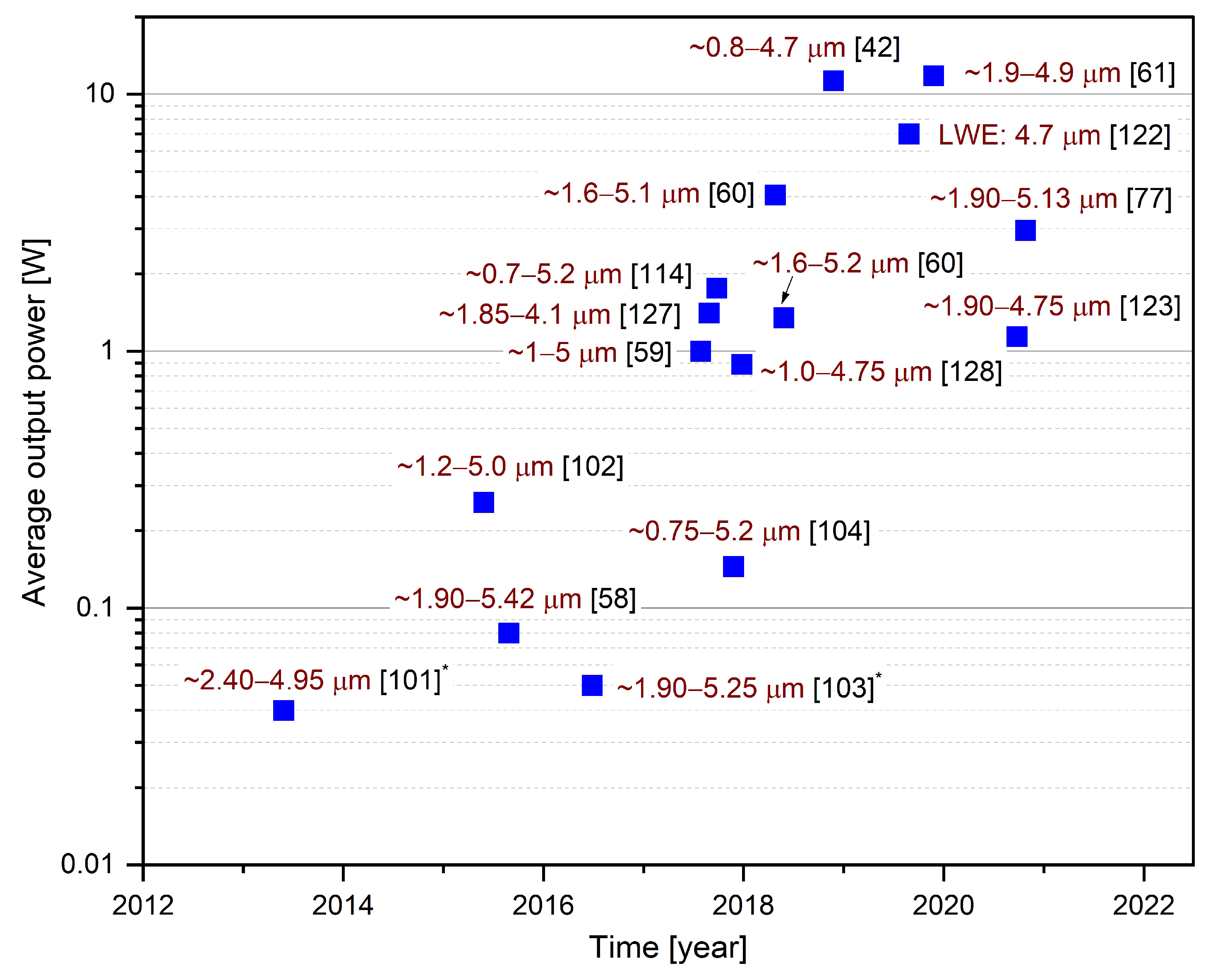 Applsci 12 04927 g014